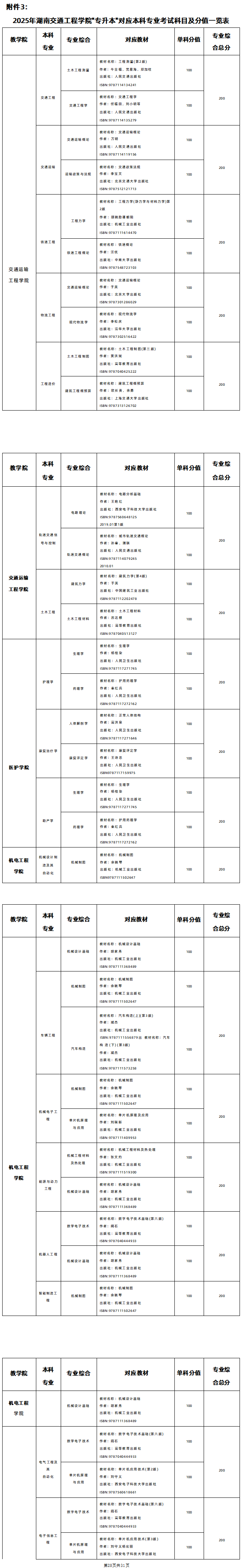 2025年湖南交通工程学院专升本各招生专业参考教材(图1)