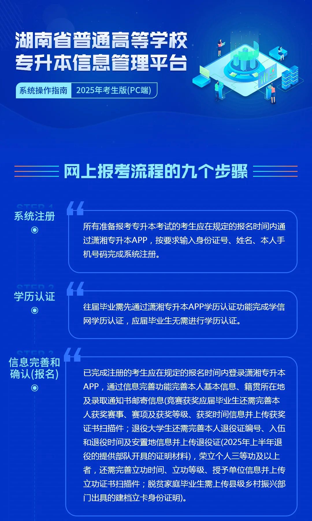 2025年专升本操作手册-考生版end(PC端)_01.jpg 2025年专升本操作手册-考生版end(PC端)_01.jpg