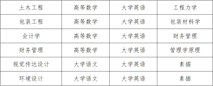 湖南工业大学科技学院2025年专升本招生章程公示(图2)