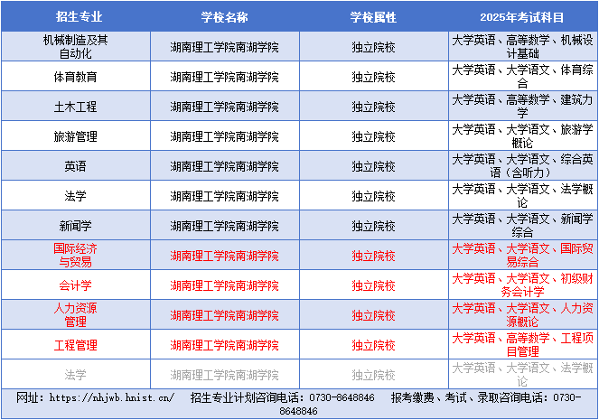 湖南理工学院南湖学院.png