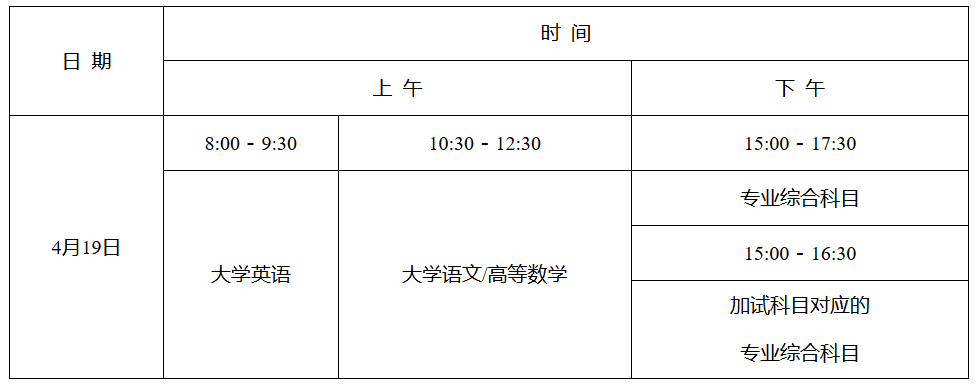 2025年湖南专升本普通计划考试时间安排(4月19日)