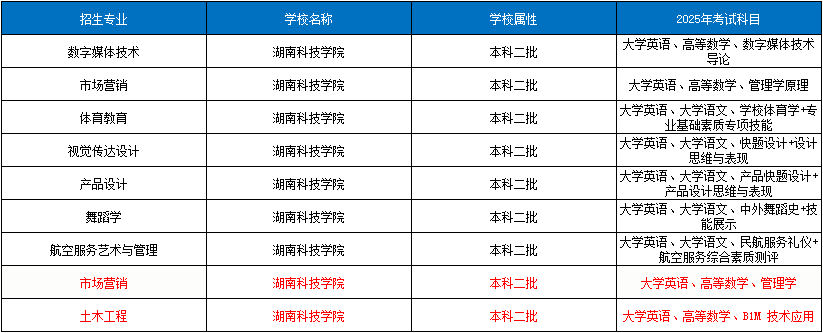 湖南科技学院.png