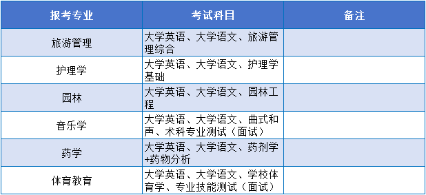 邵阳学院考试科目.png