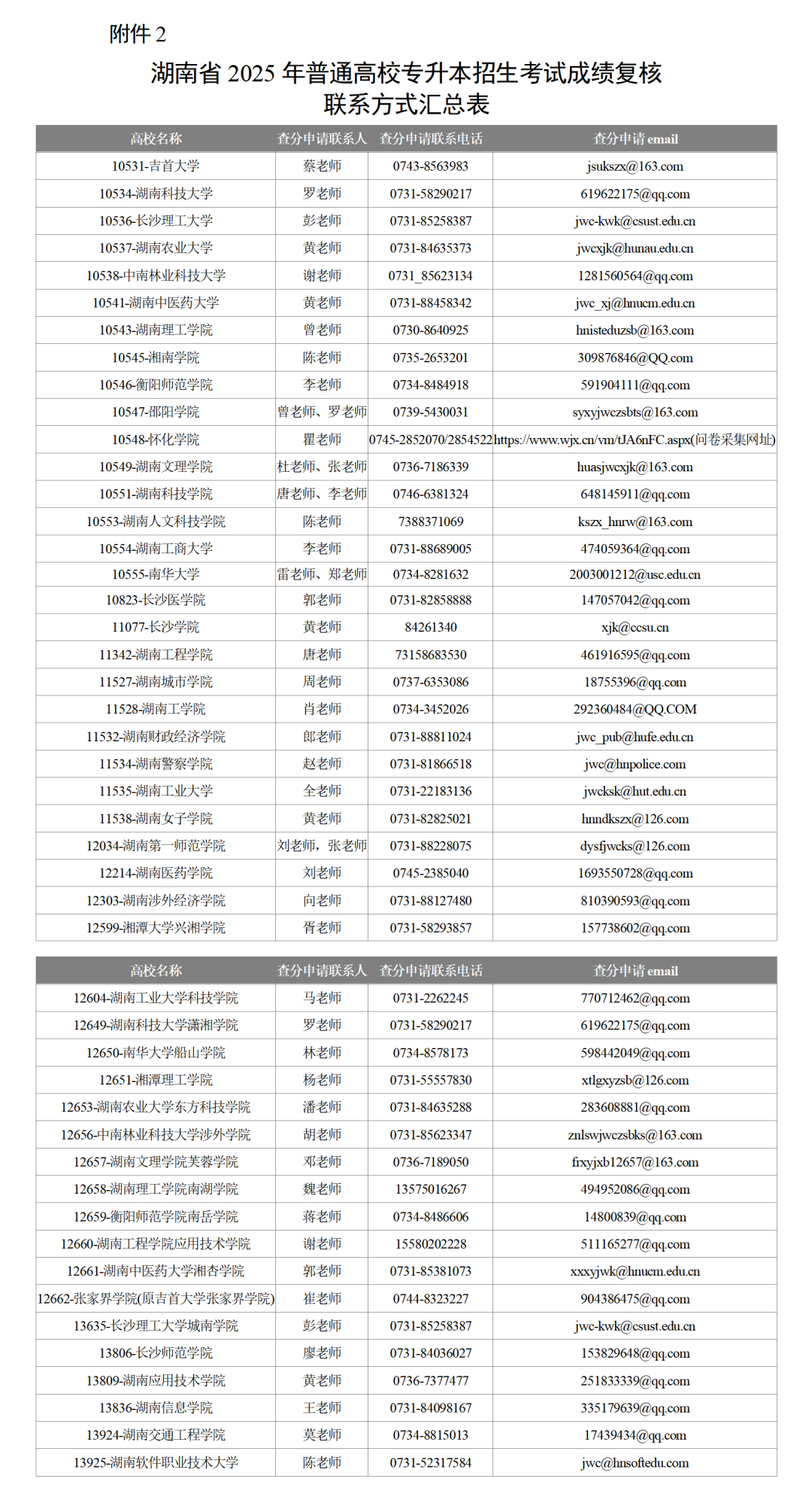官方消息：5月12日正式开通湖南专升本成绩查询(图2)