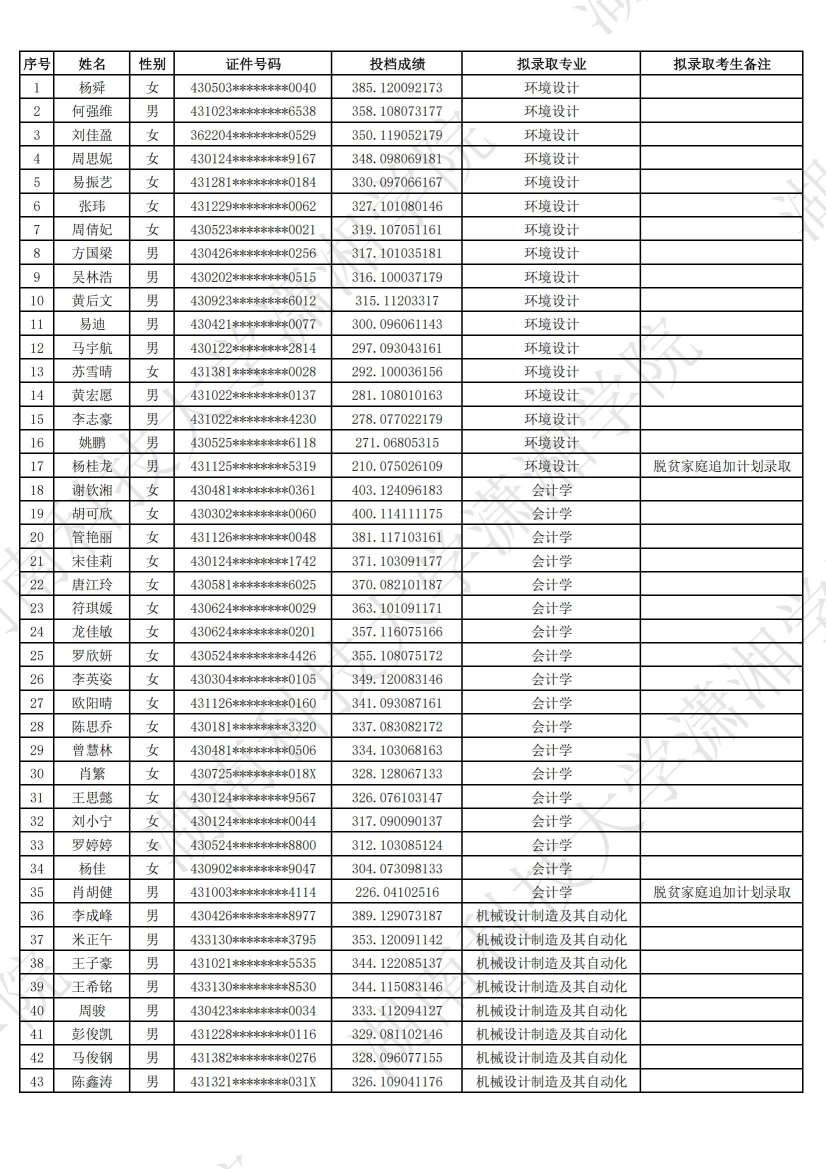 湖南科技大学潇湘学院