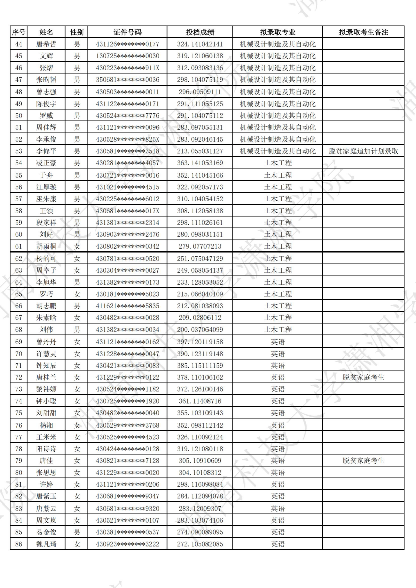 湖南科技大学潇湘学院
