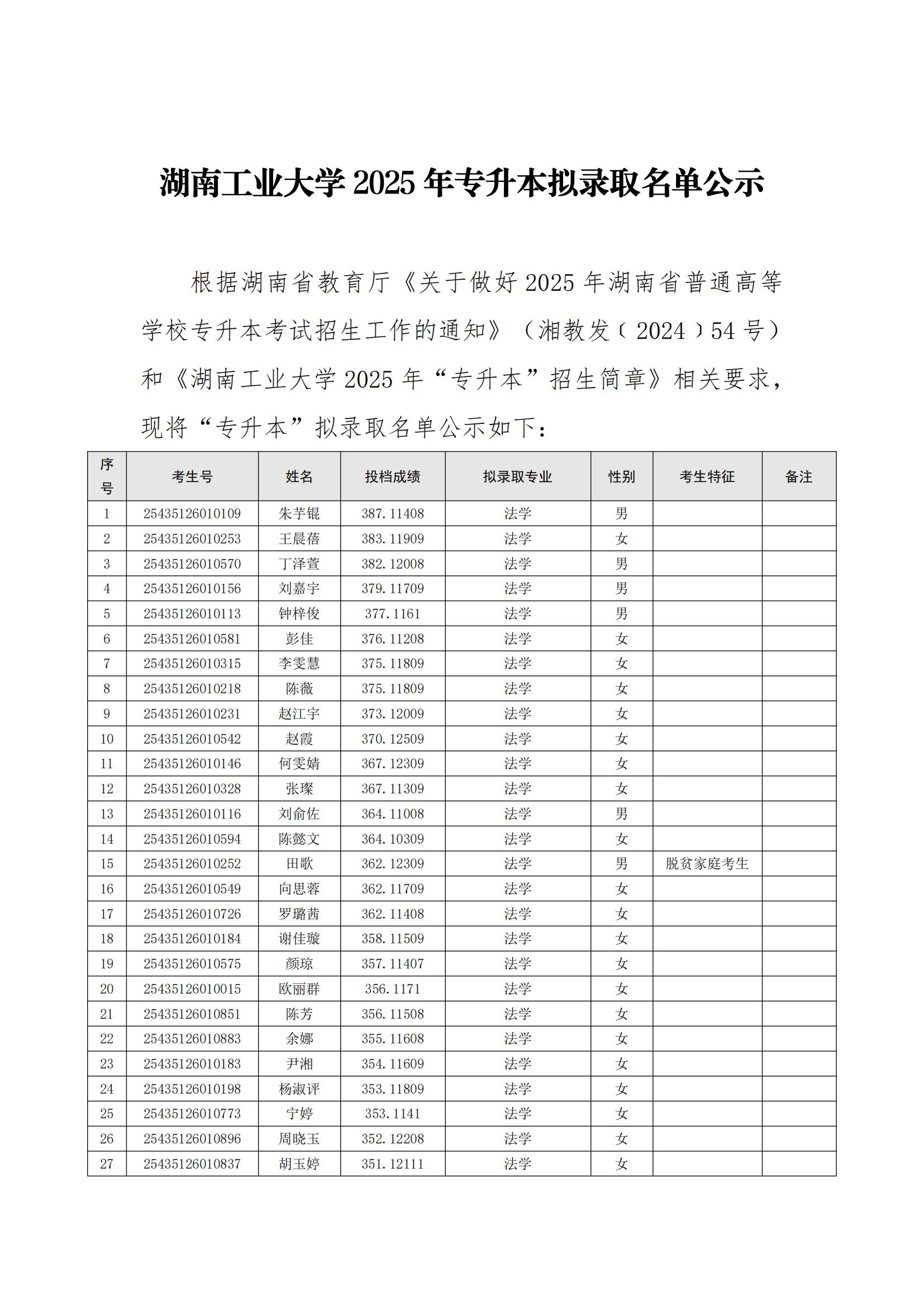 湖南工业大学 2025 年专升本拟录取名单
