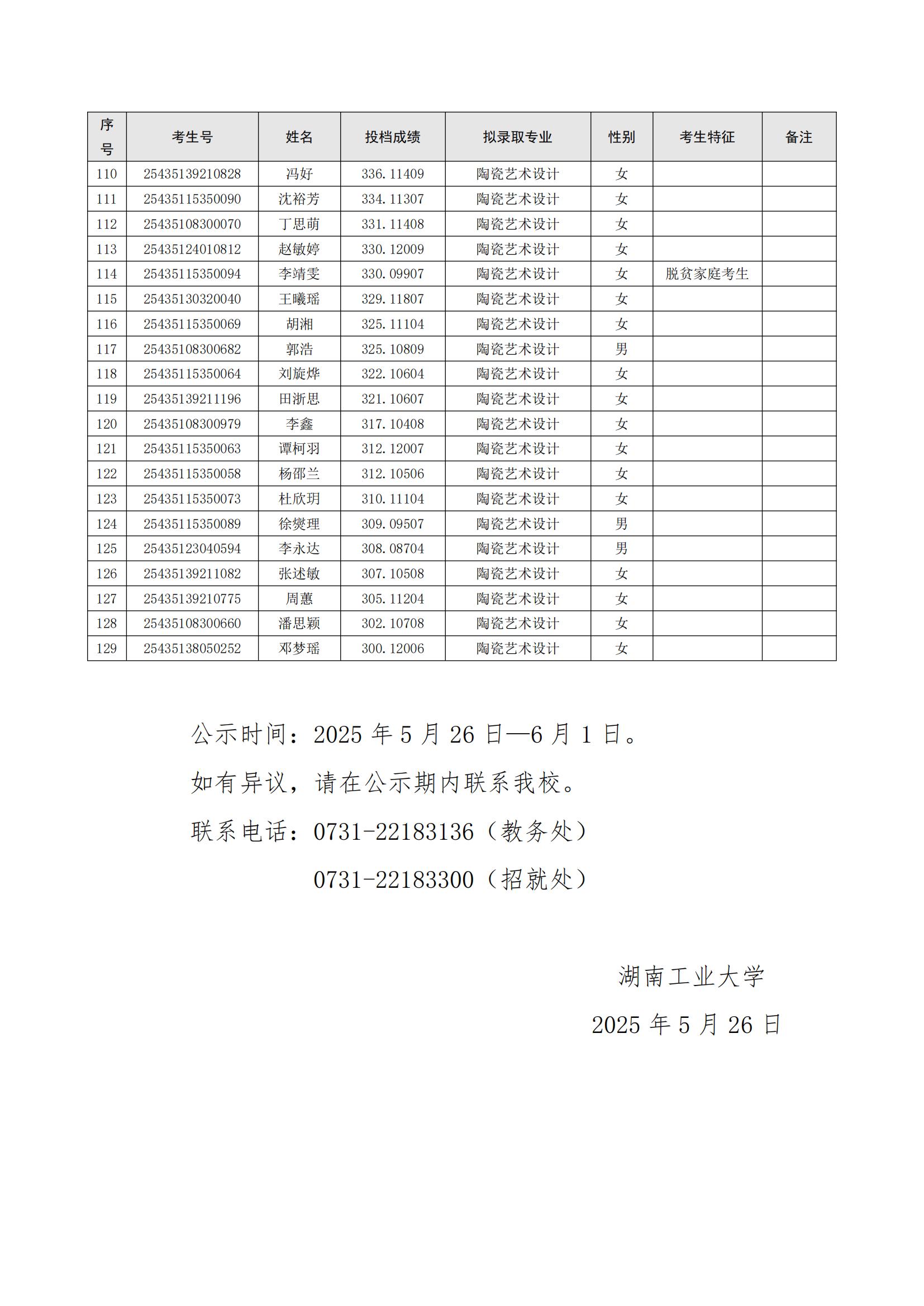 湖南工业大学 2025 年专升本拟录取名单