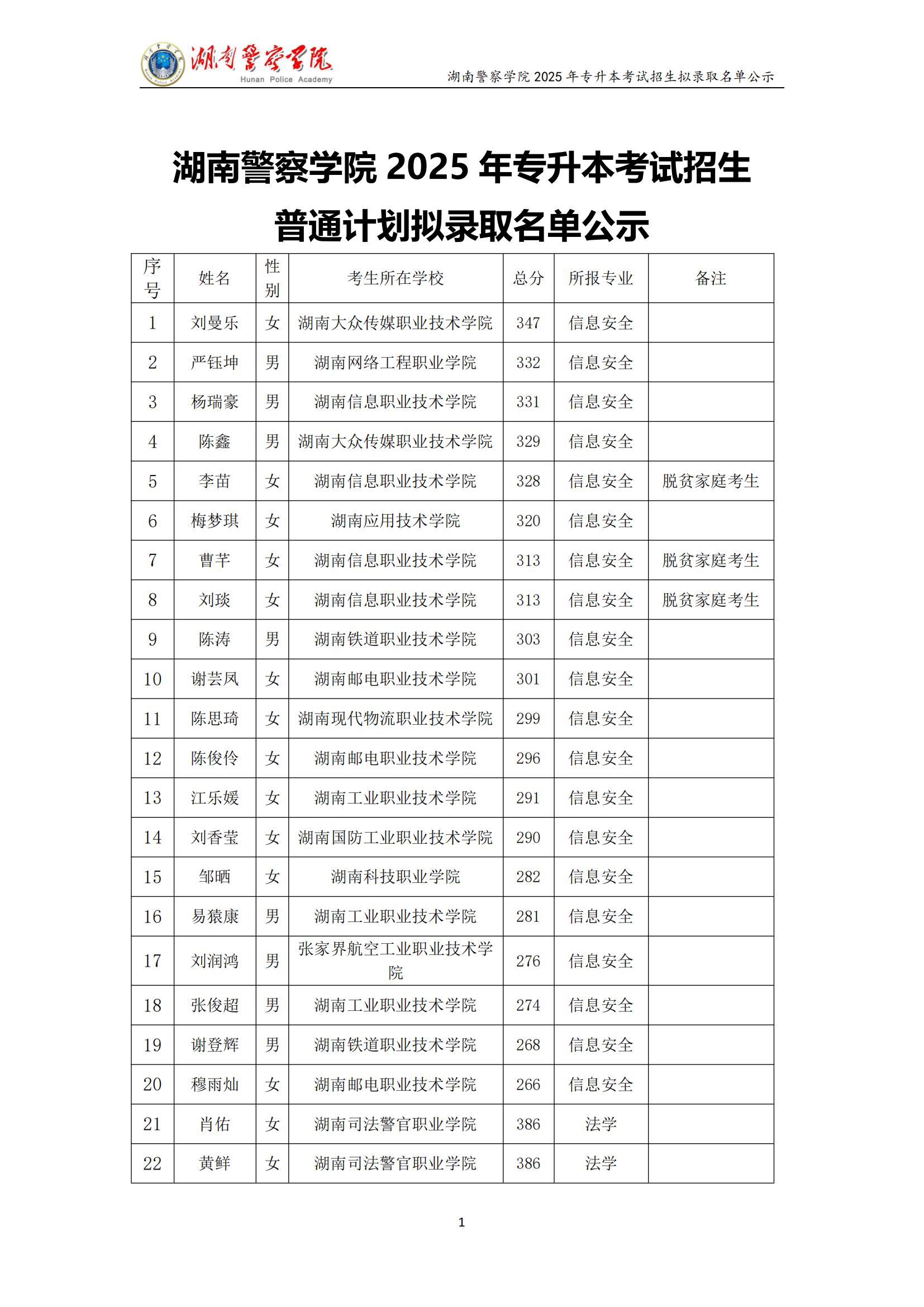 湖南警察学院 2025 年专升本考试招生 普通计划拟录取名单公示