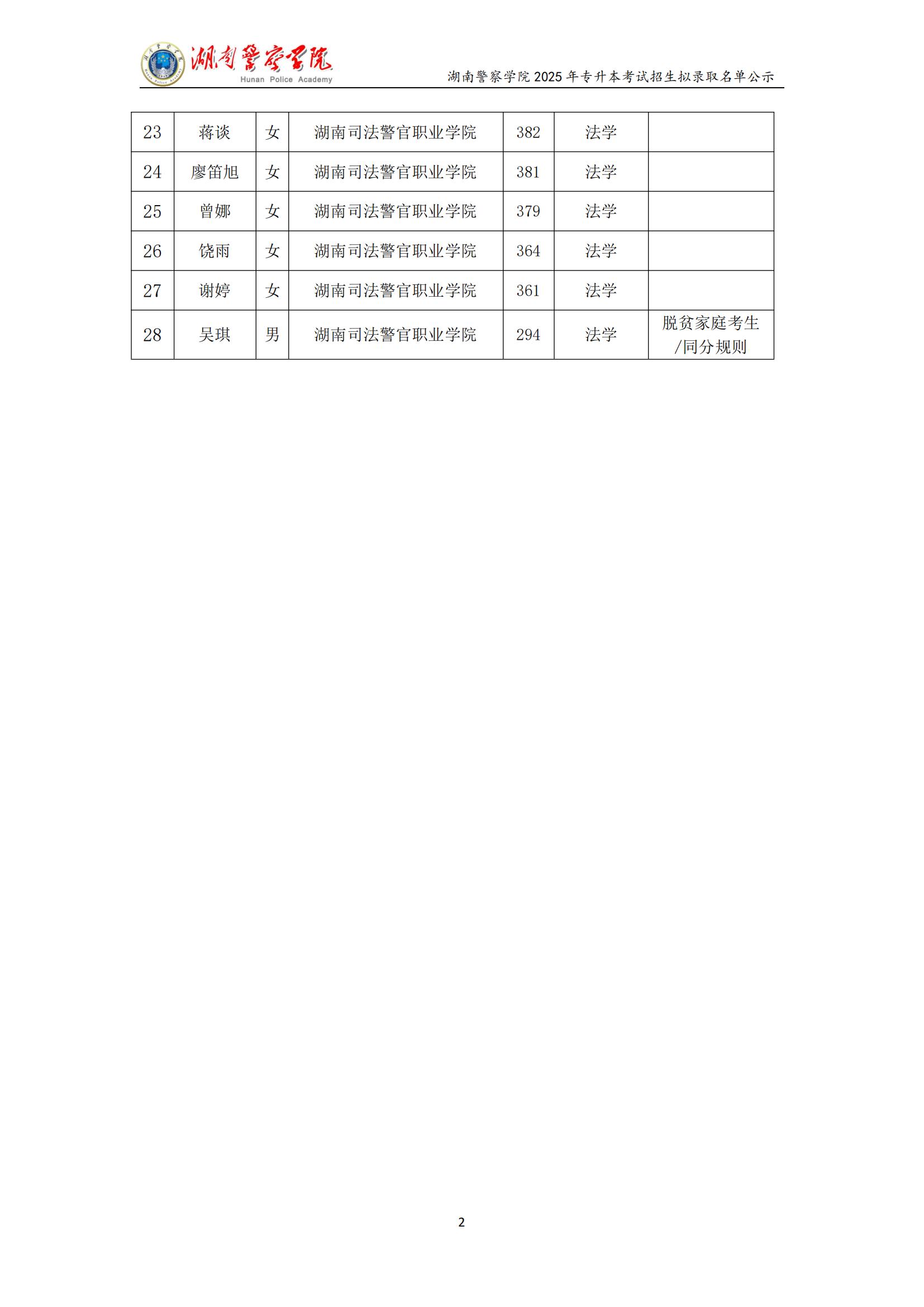 湖南警察学院 2025 年专升本考试招生 普通计划拟录取名单公示