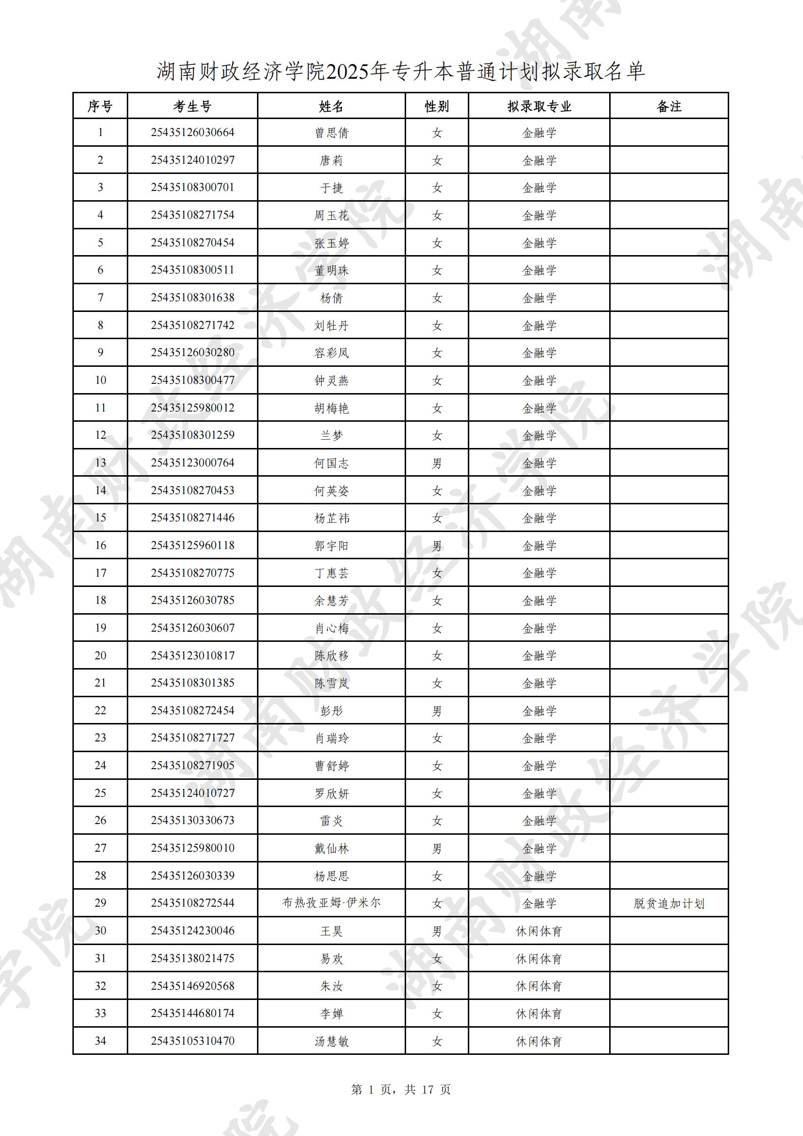 湖南财政经济学院2025年专升本普通计划拟录取名单