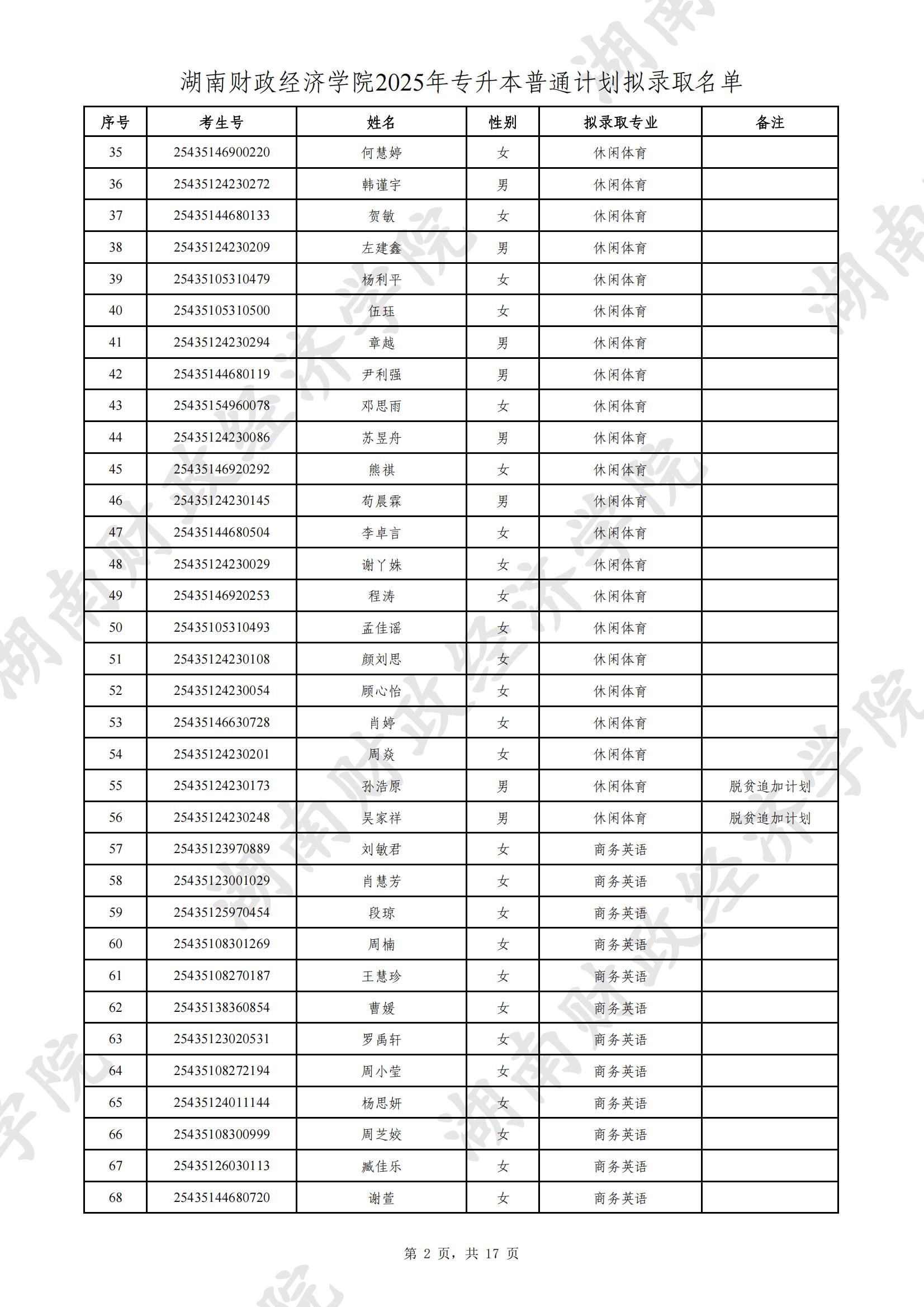 湖南财政经济学院2025年专升本普通计划拟录取名单