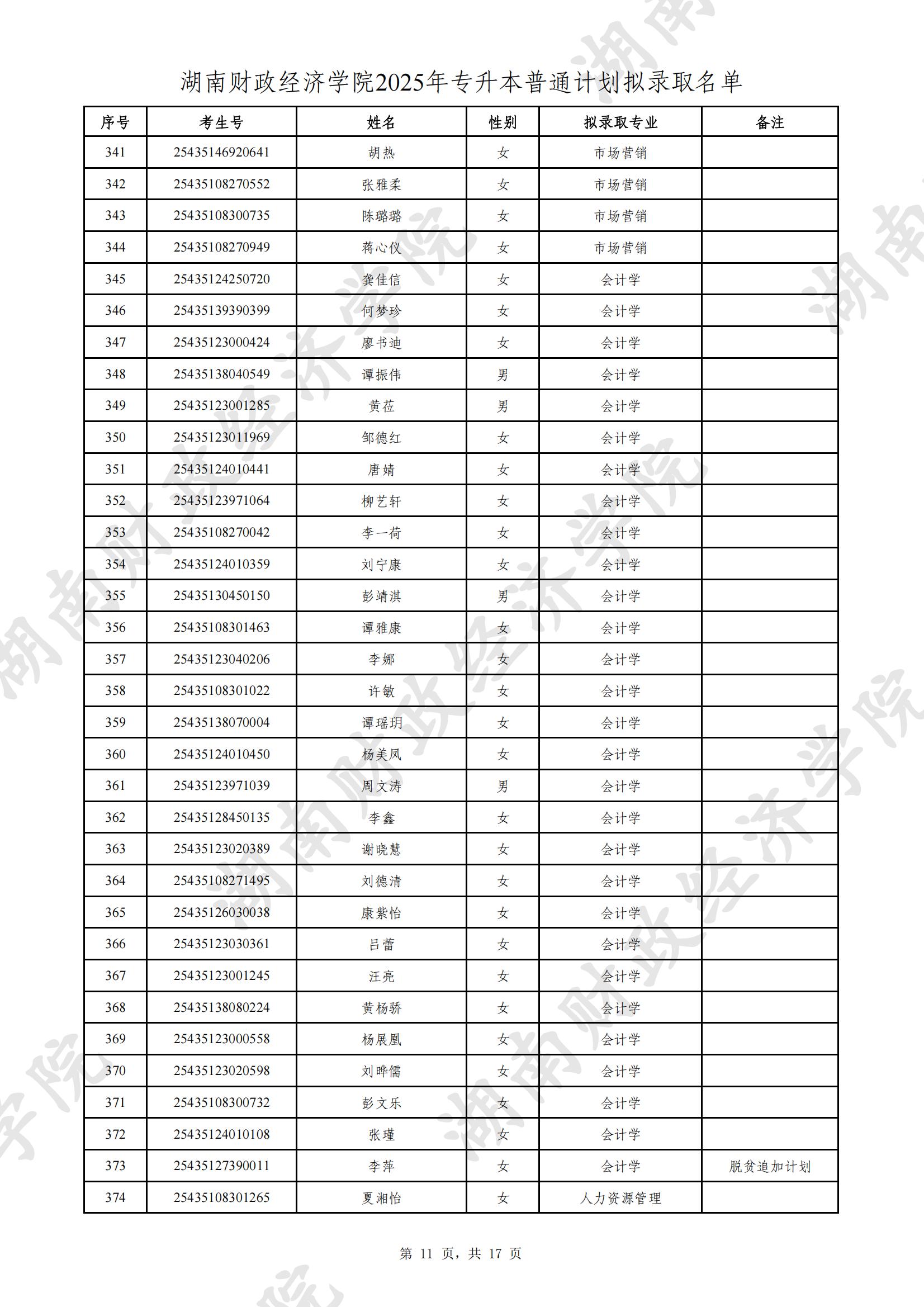 湖南财政经济学院2025年专升本普通计划拟录取名单公示(图11)
