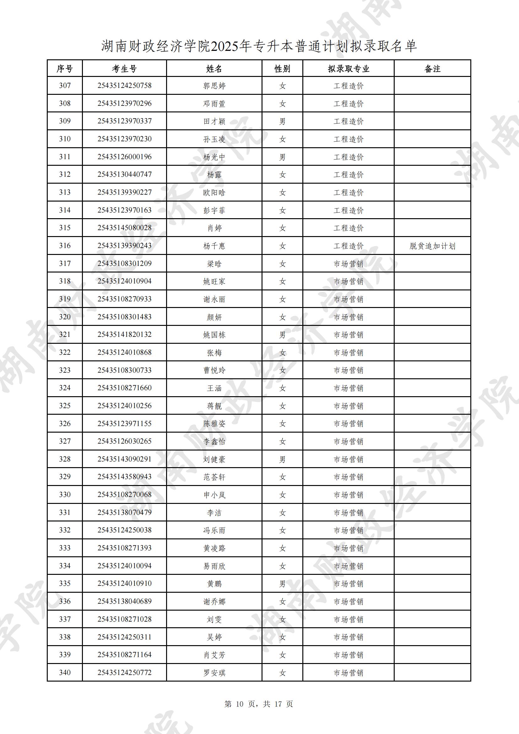 湖南财政经济学院2025年专升本普通计划拟录取名单公示(图10)