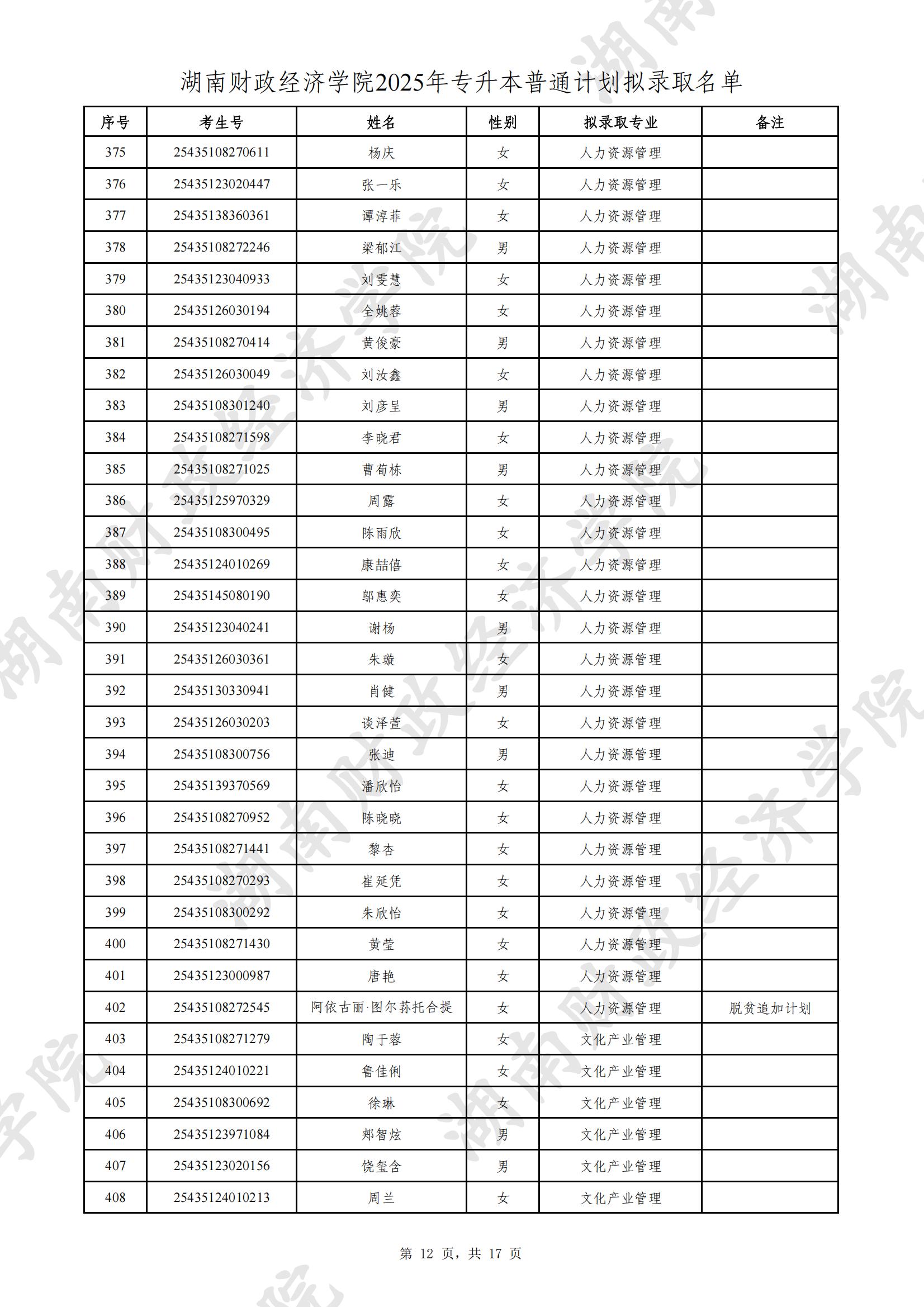 湖南财政经济学院2025年专升本普通计划拟录取名单公示(图12)