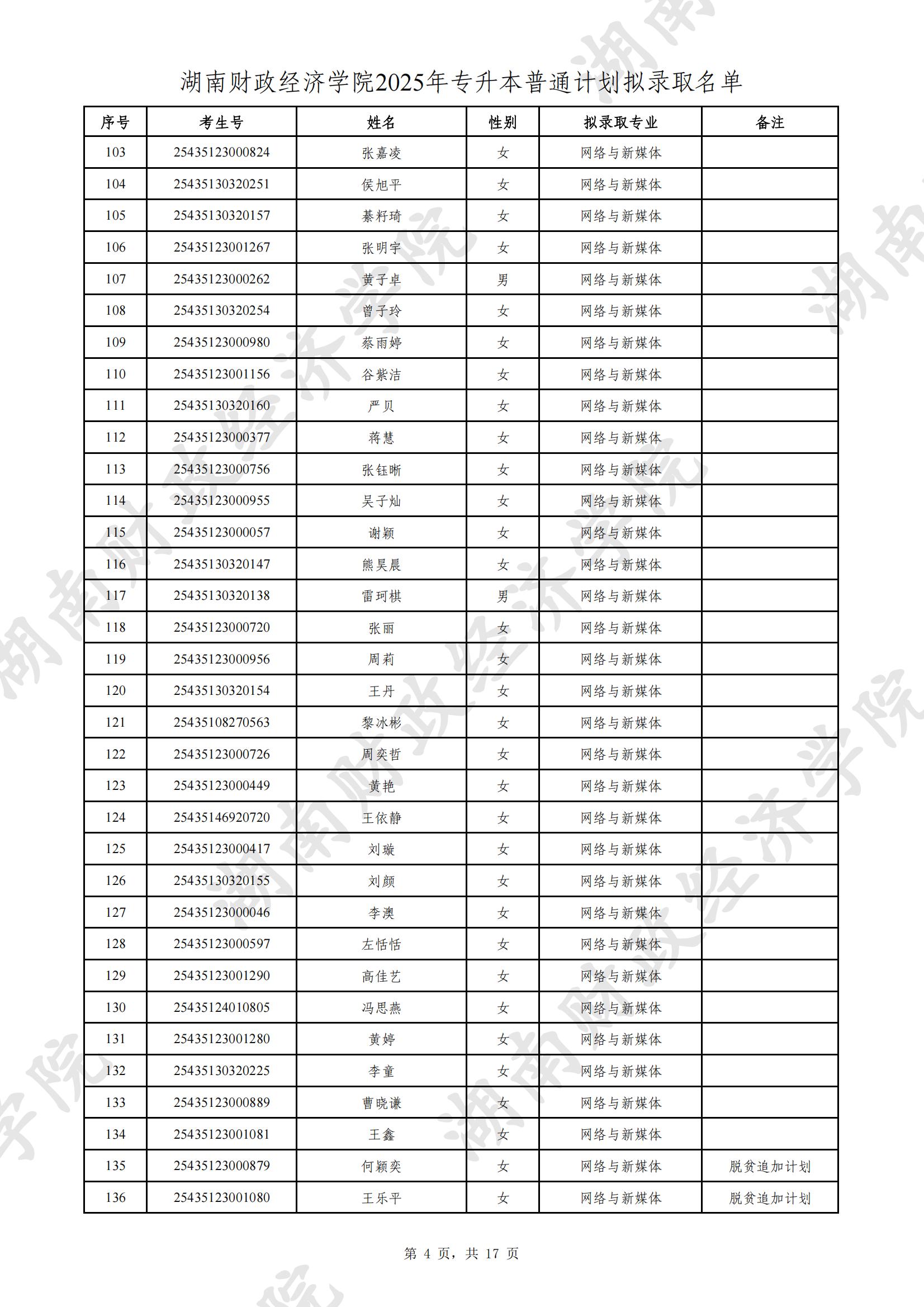 湖南财政经济学院2025年专升本普通计划拟录取名单