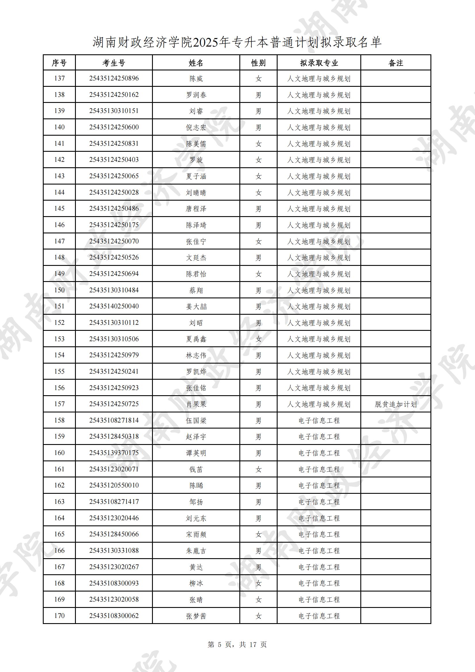 湖南财政经济学院2025年专升本普通计划拟录取名单