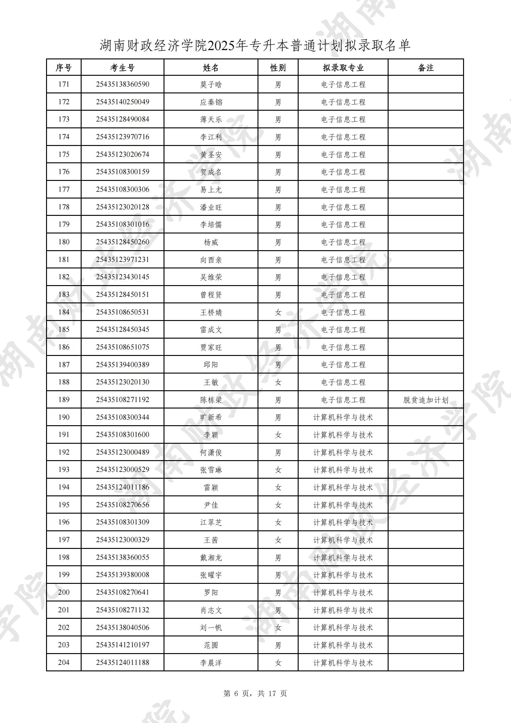 湖南财政经济学院2025年专升本普通计划拟录取名单
