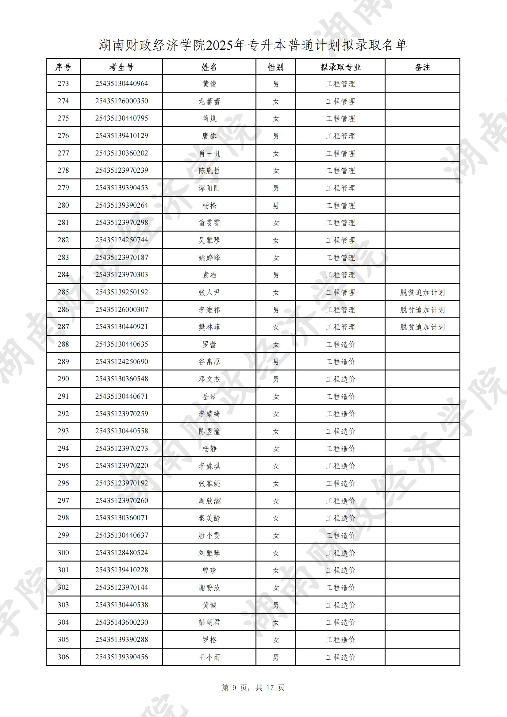 湖南财政经济学院2025年专升本普通计划拟录取名单公示(图9)
