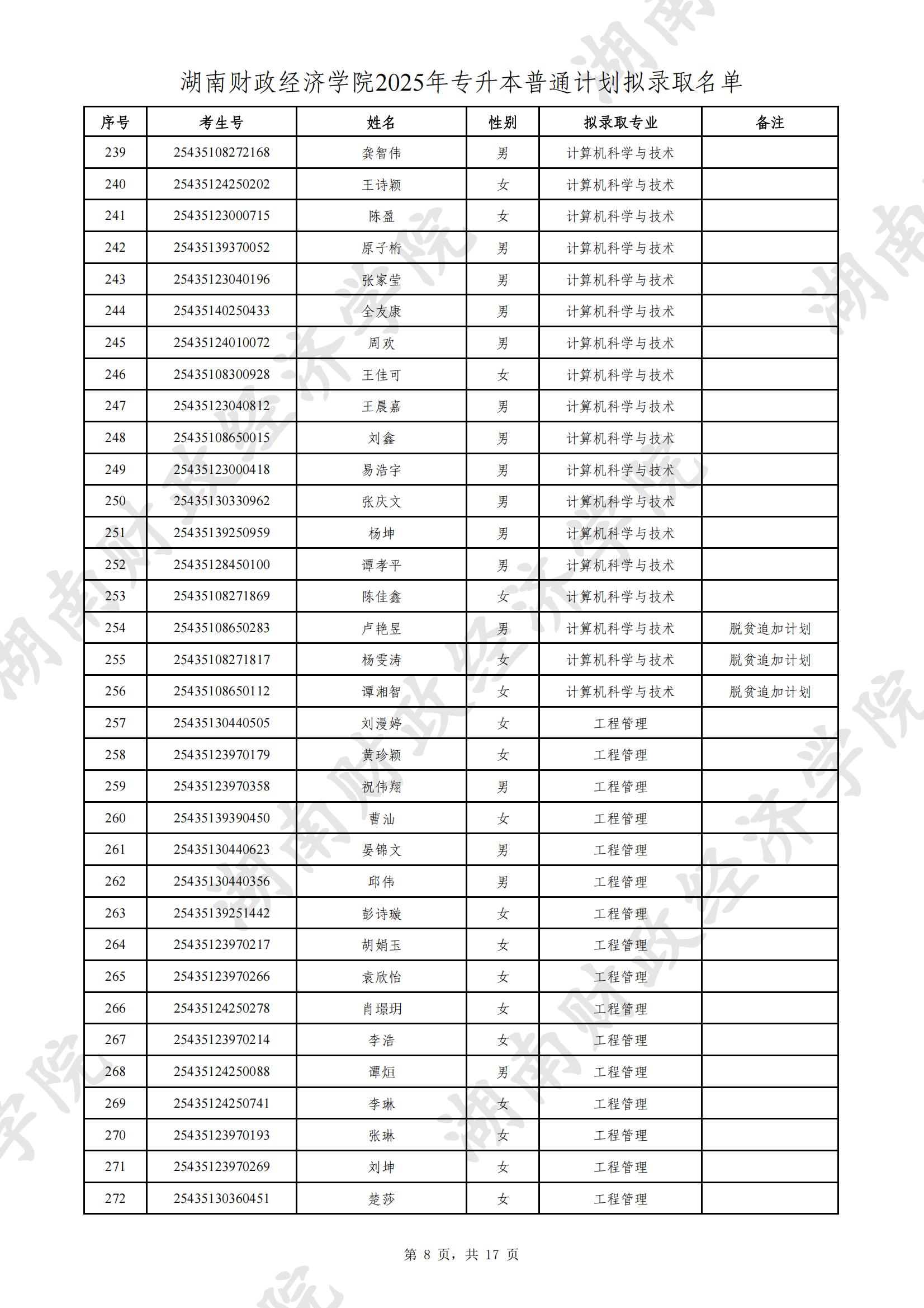 湖南财政经济学院2025年专升本普通计划拟录取名单公示(图8)