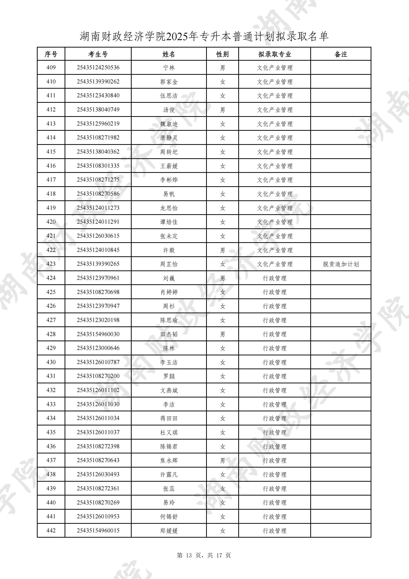 湖南财政经济学院2025年专升本普通计划拟录取名单公示(图13)