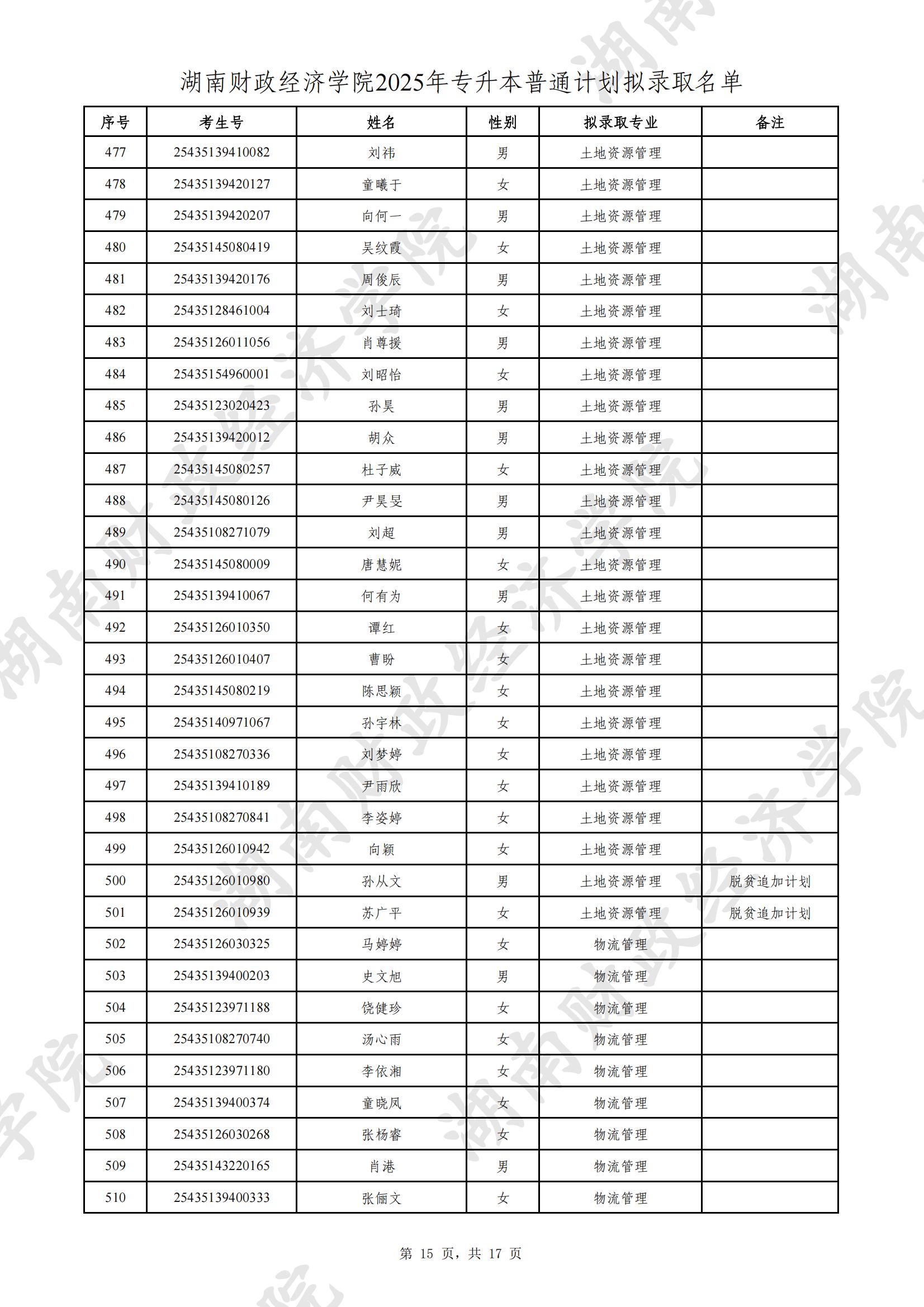 湖南财政经济学院2025年专升本普通计划拟录取名单公示(图15)