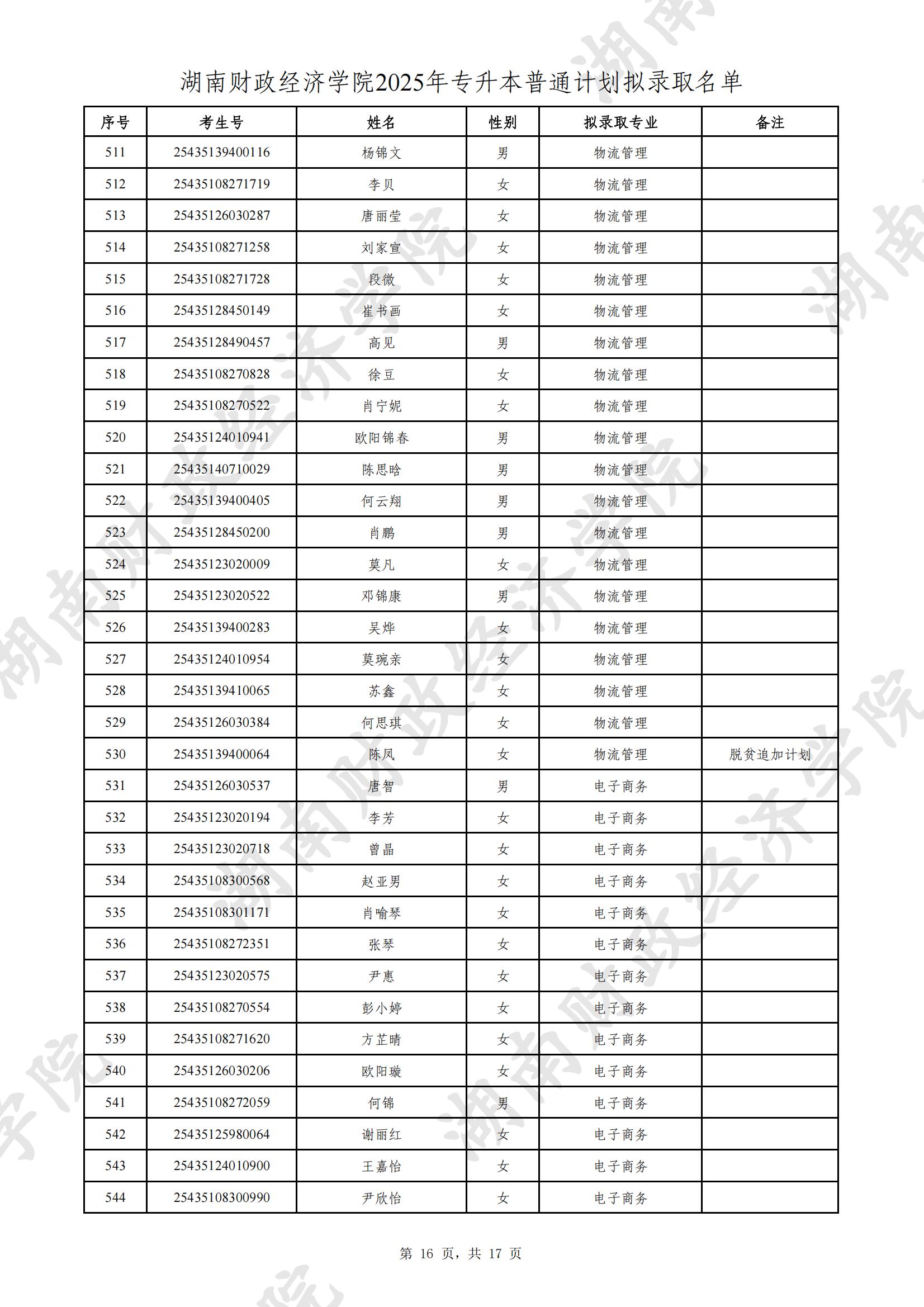 湖南财政经济学院2025年专升本普通计划拟录取名单公示(图16)