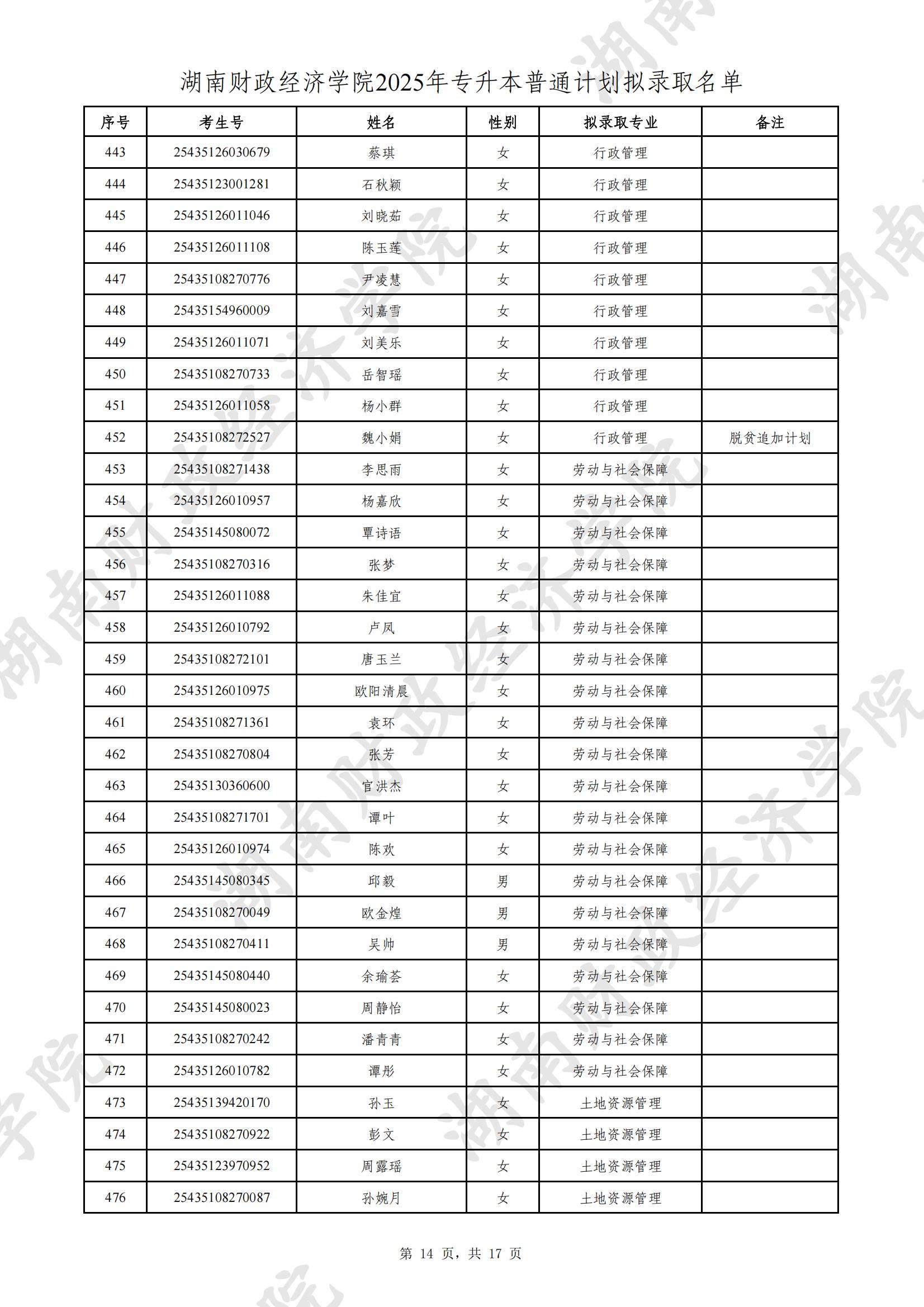 湖南财政经济学院2025年专升本普通计划拟录取名单公示(图14)