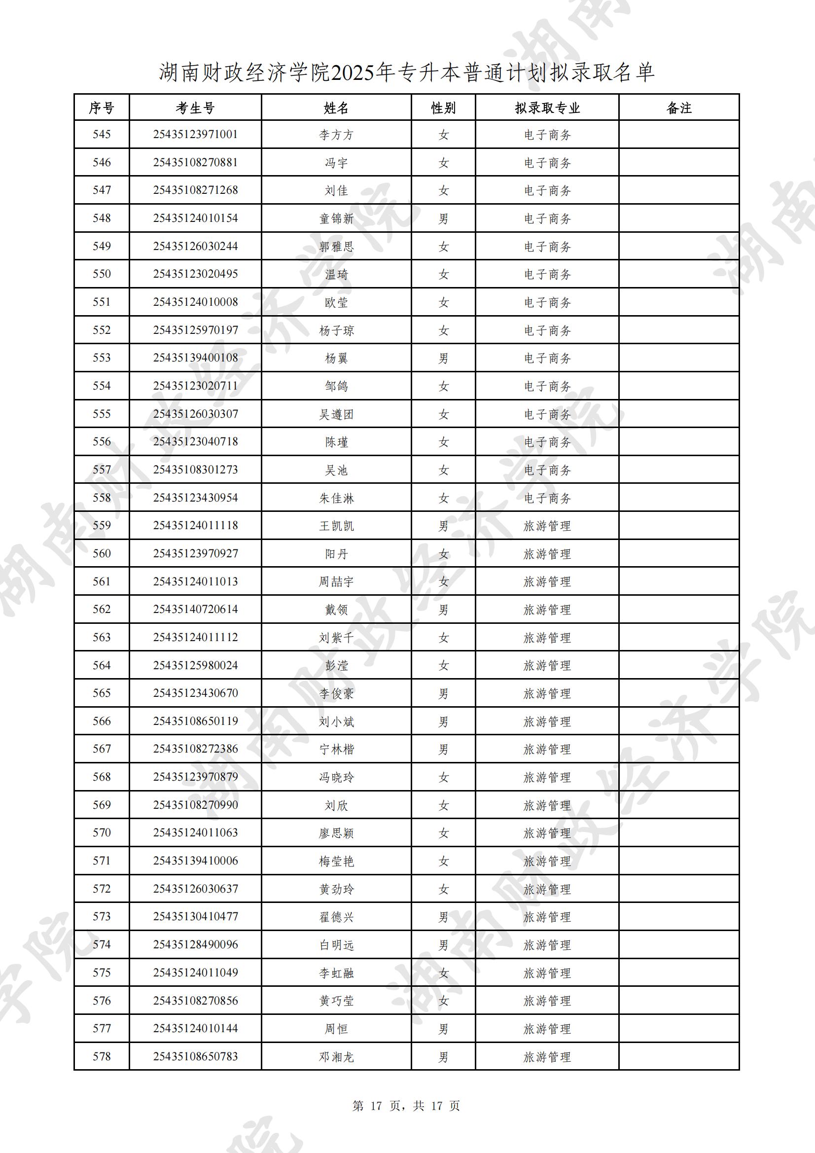 湖南财政经济学院2025年专升本普通计划拟录取名单公示(图17)