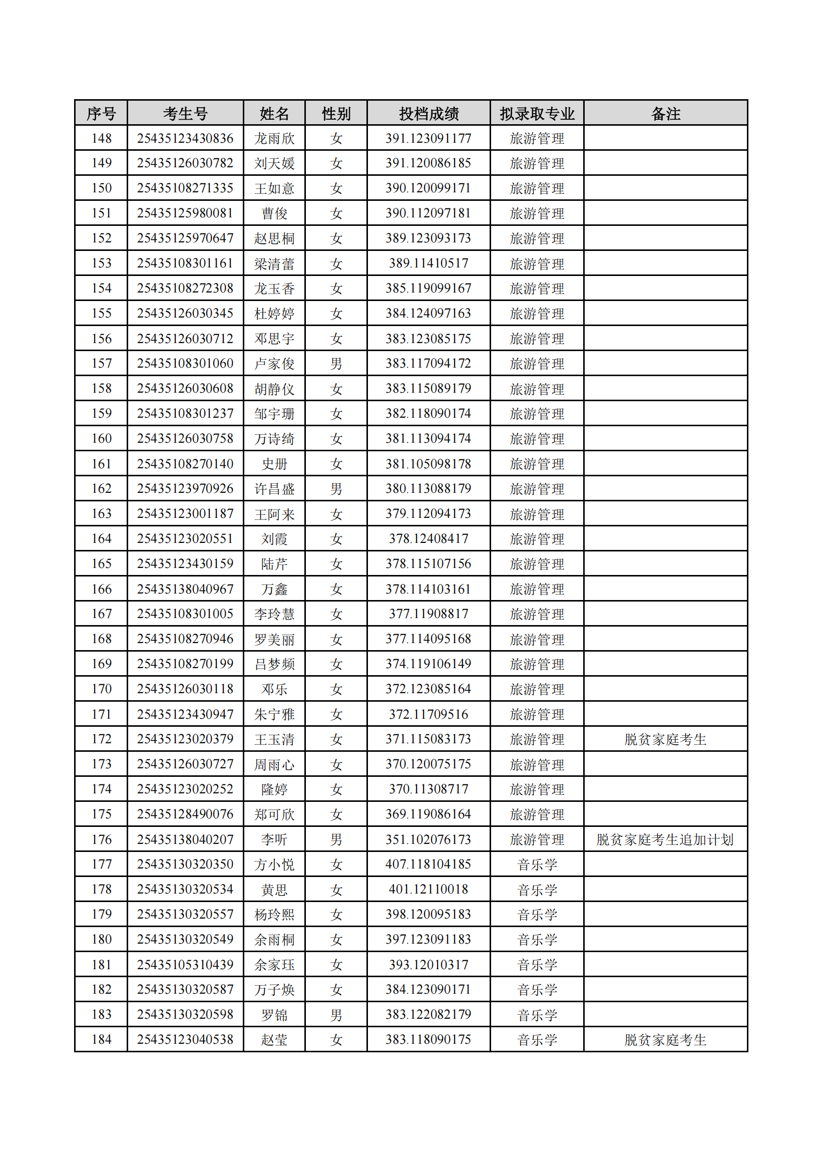 2025年湖南理工学院专升本普通计划拟录取名单公示(图5)