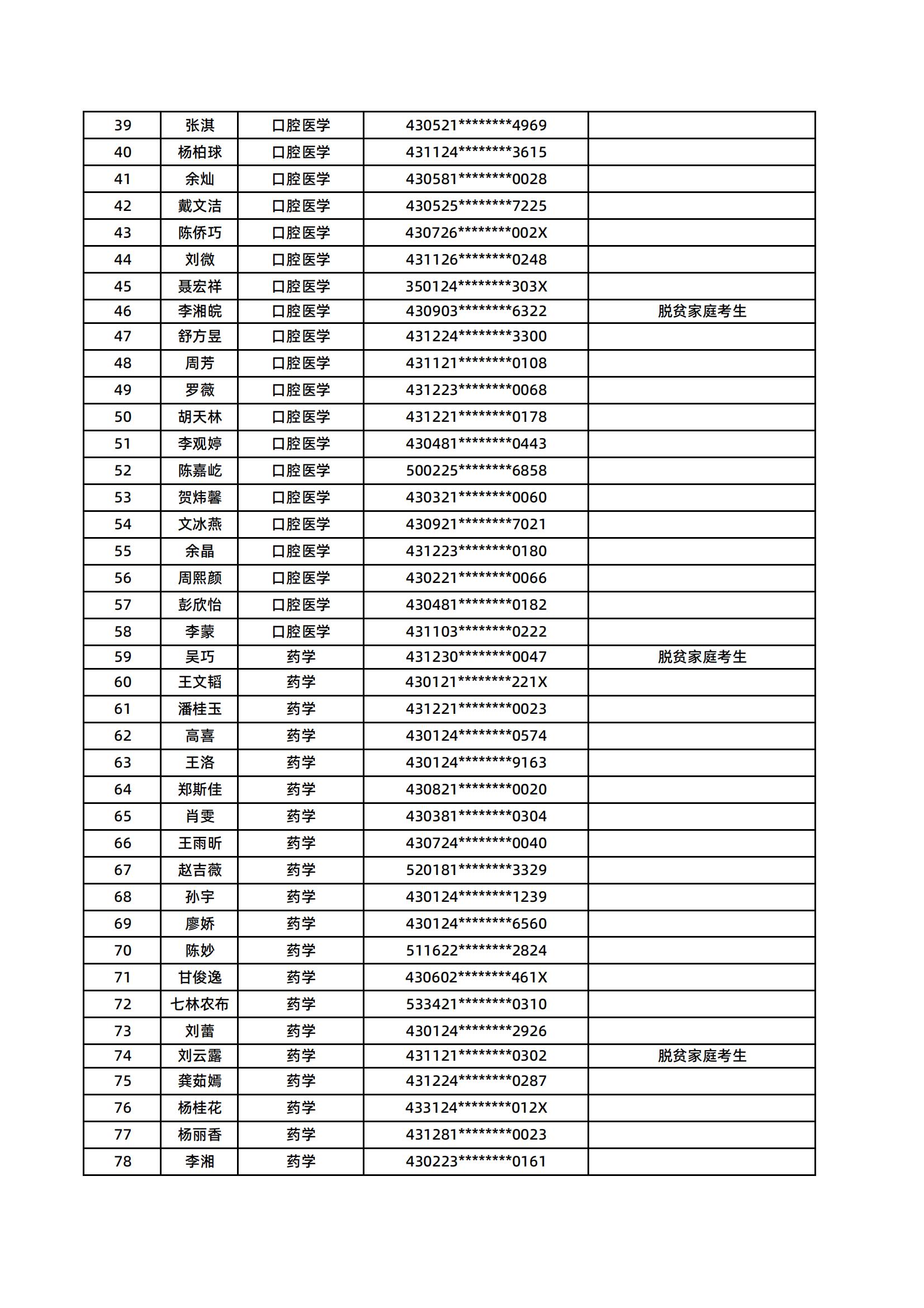 湖南医药学院2025年专升本普通计划拟录取名单