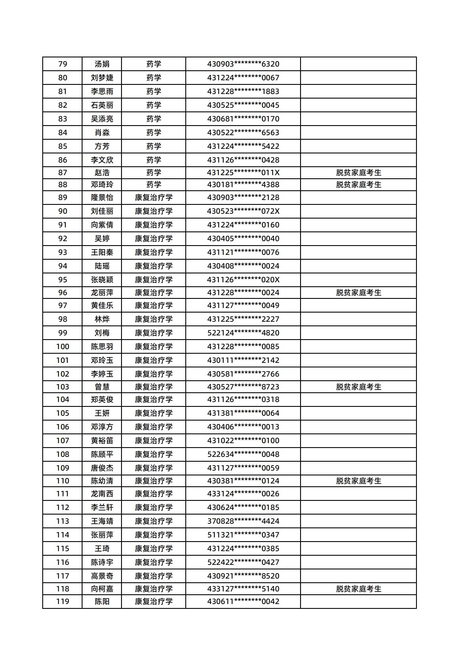 湖南医药学院2025年专升本普通计划拟录取名单