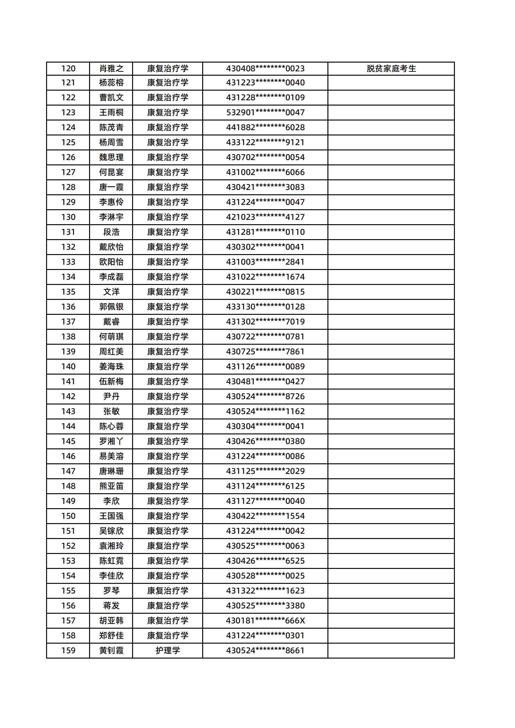 湖南医药学院2025年专升本普通计划拟录取名单