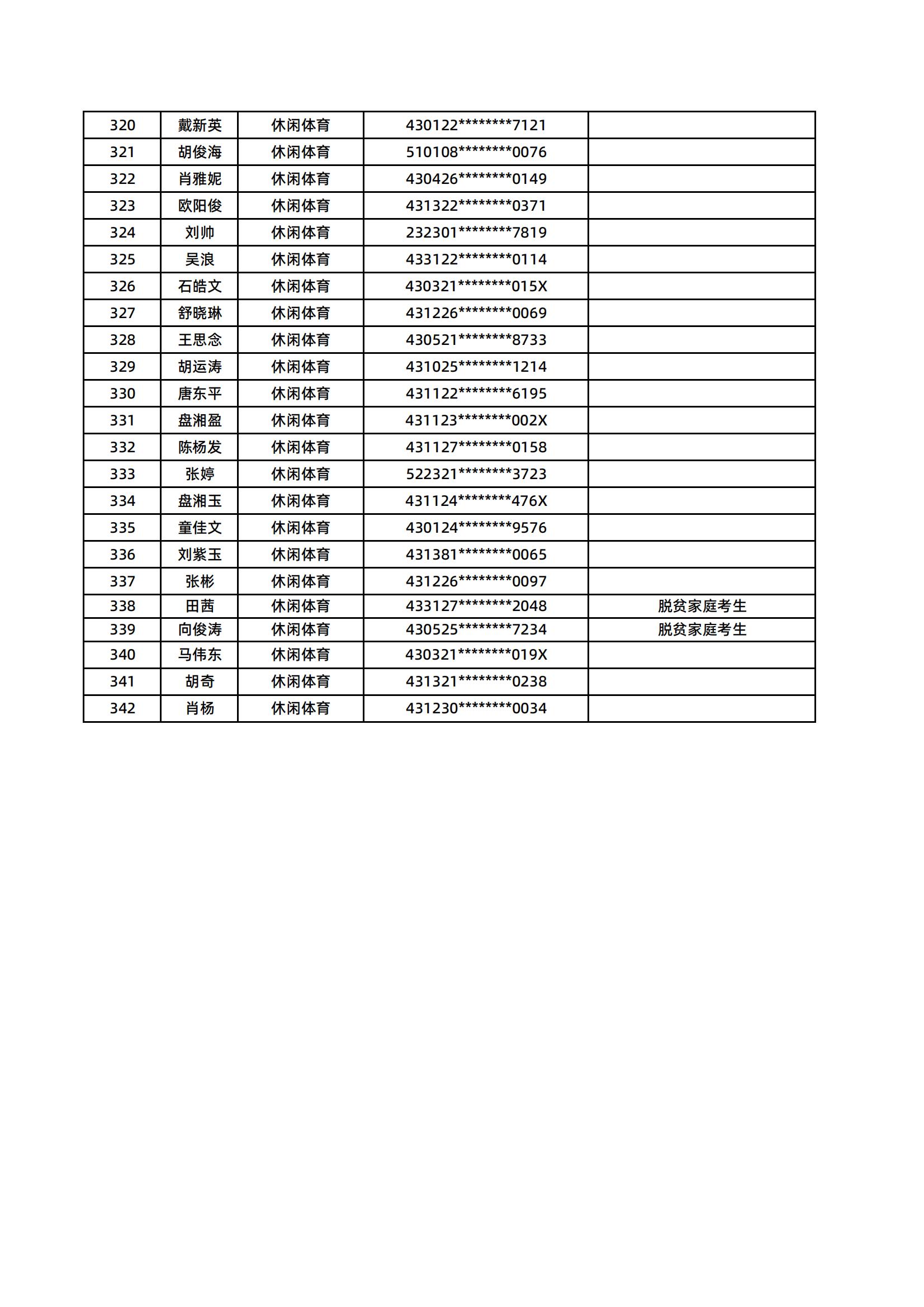 湖南医药学院2025年专升本普通计划拟录取名单