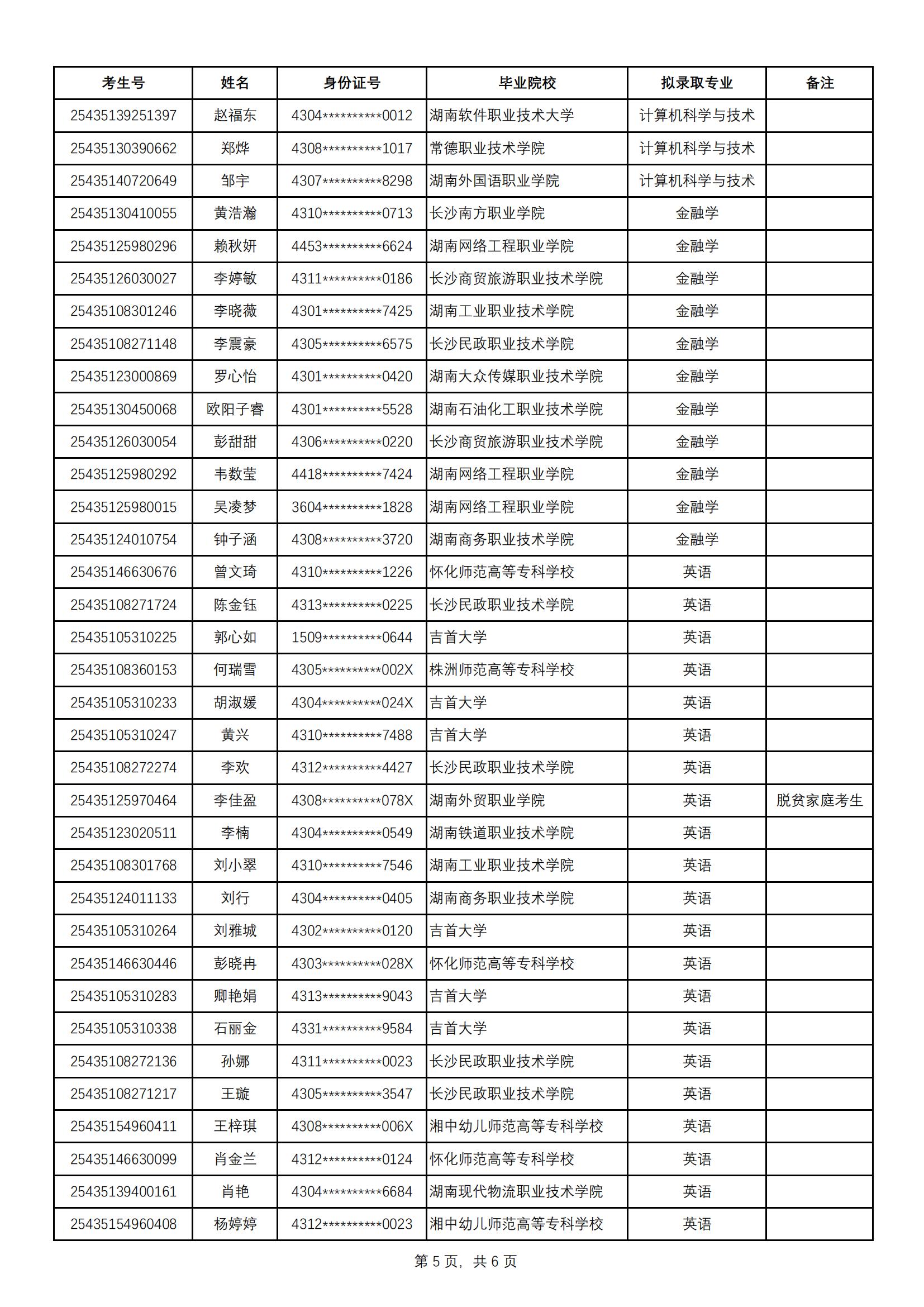 2025年中南林业科技大学涉外学院专升本普通计划拟录取名单公示