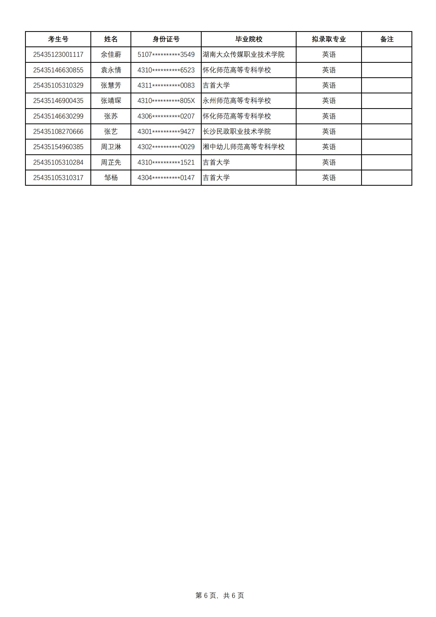 2025年中南林业科技大学涉外学院专升本普通计划拟录取名单公示