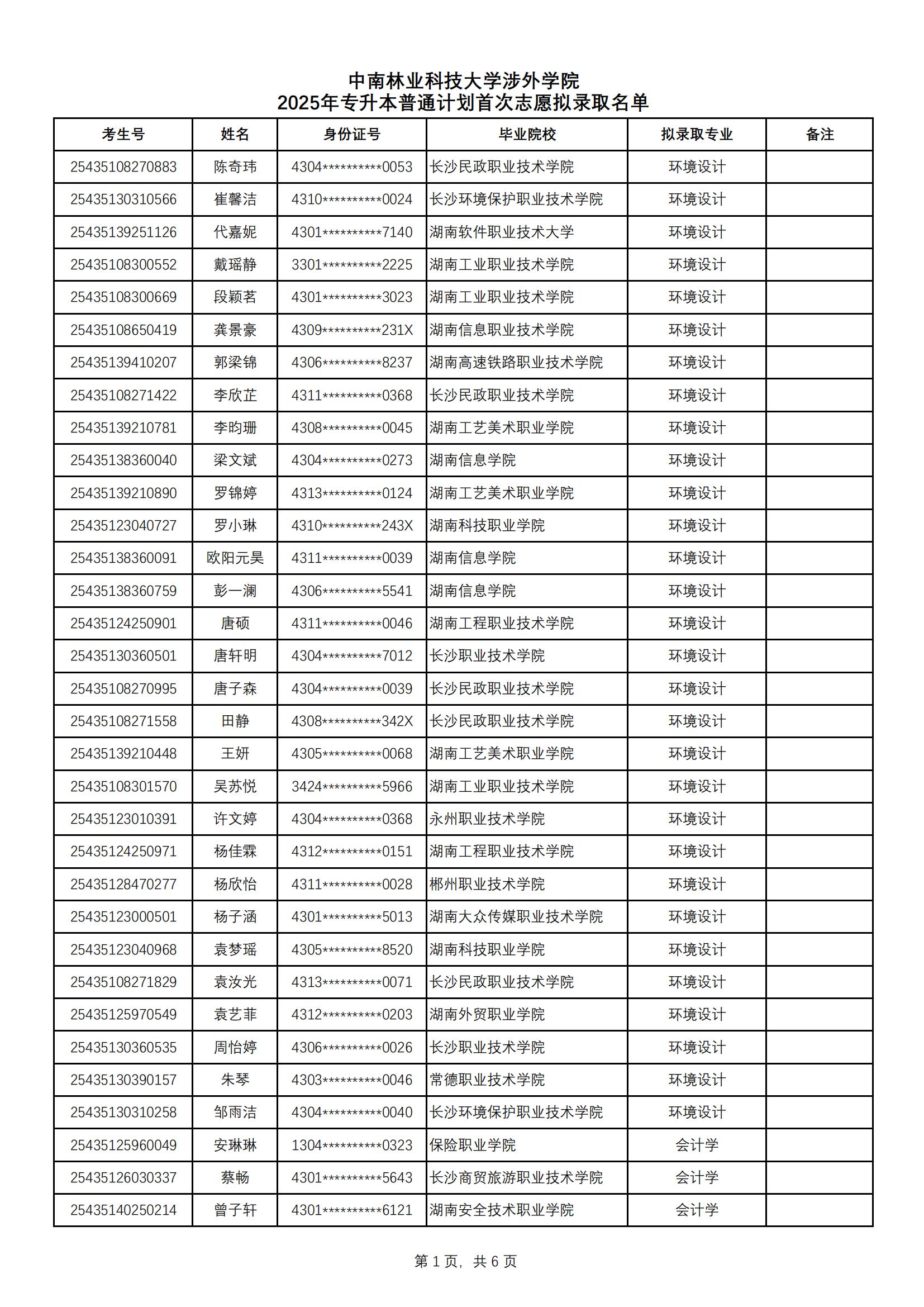 2025年中南林业科技大学涉外学院专升本普通计划拟录取名单公示