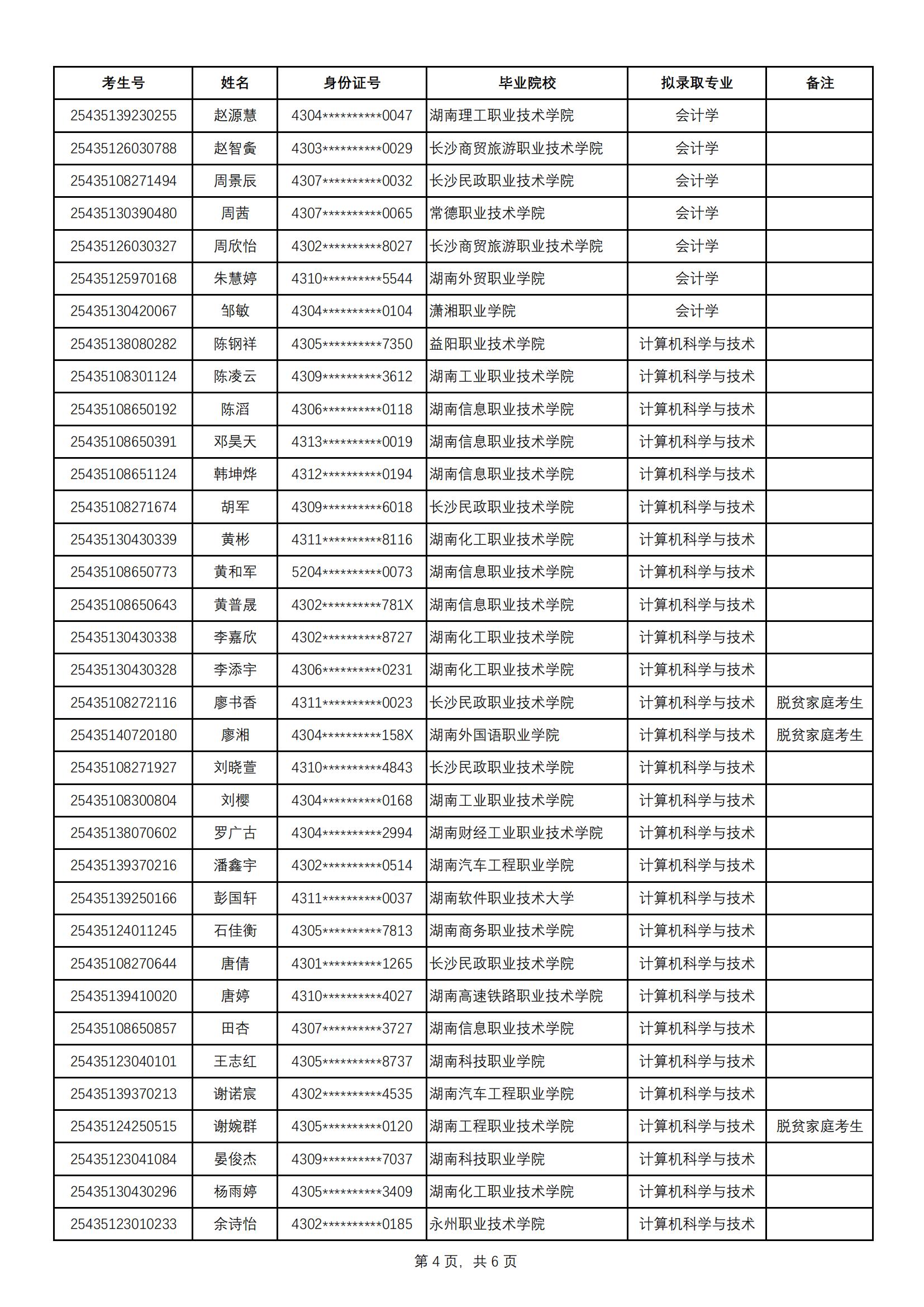 2025年中南林业科技大学涉外学院专升本普通计划拟录取名单公示