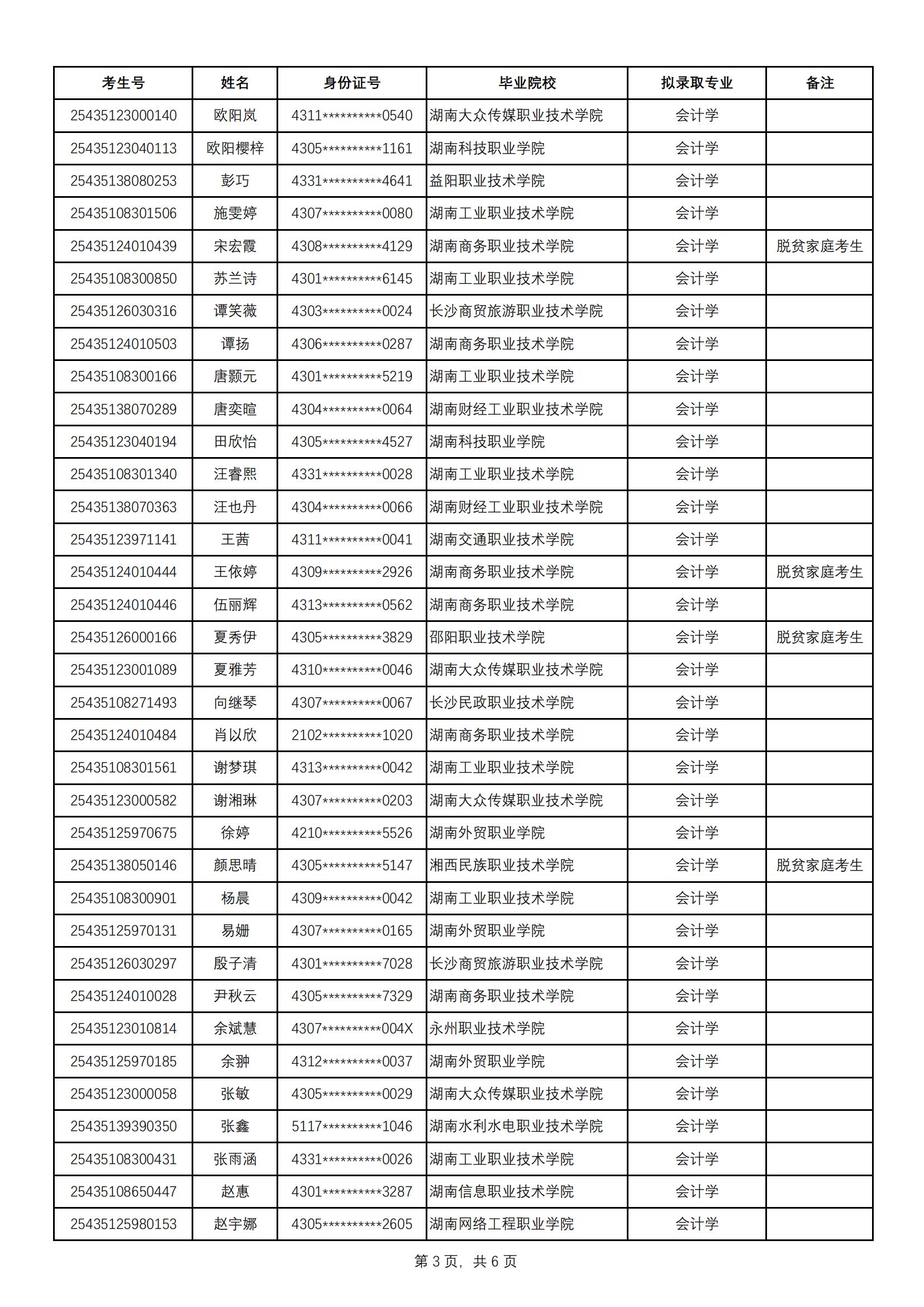 2025年中南林业科技大学涉外学院专升本普通计划拟录取名单公示
