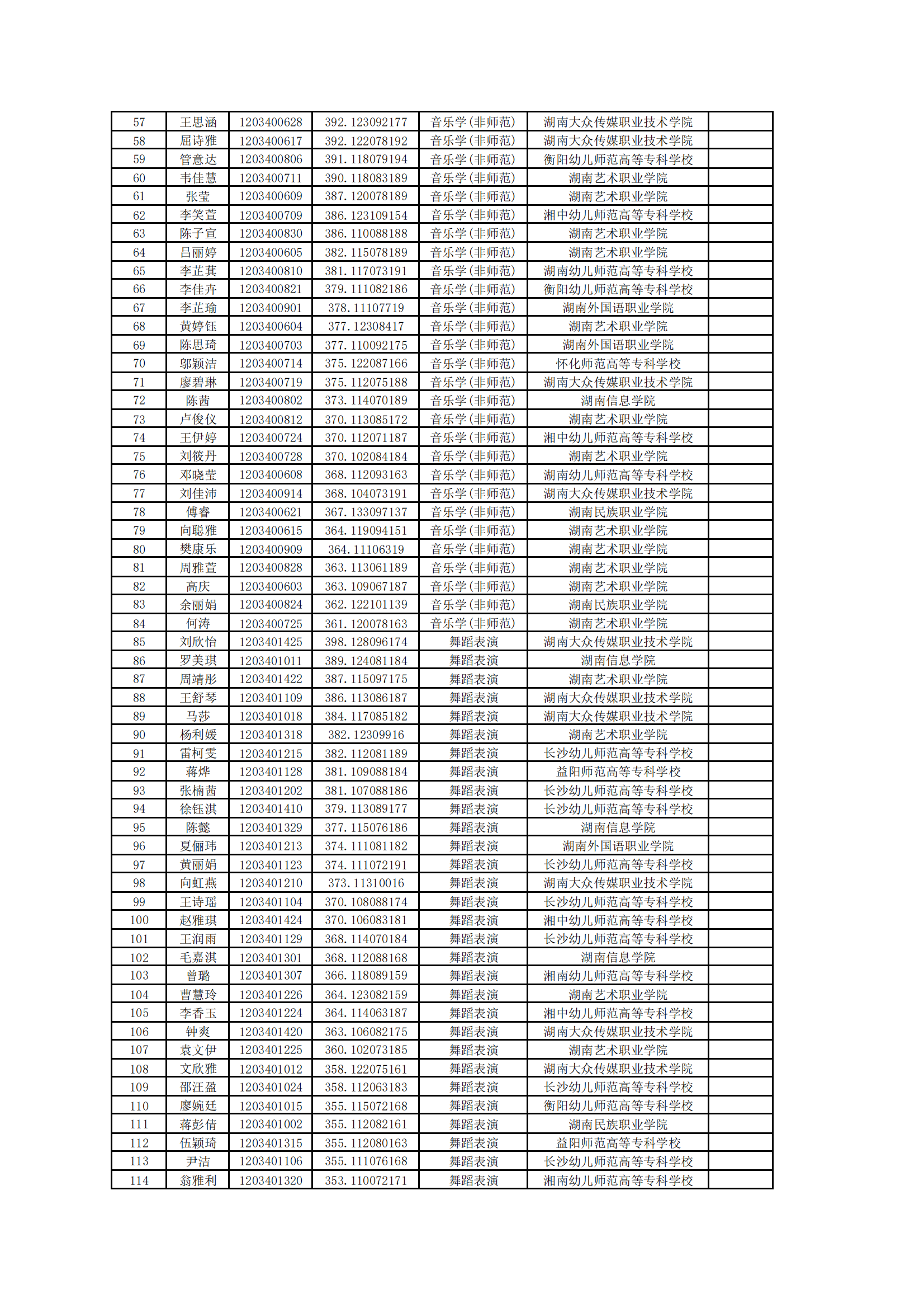 2025年湖南第一师范学院专升本普通计划拟录取名单公示(图2)