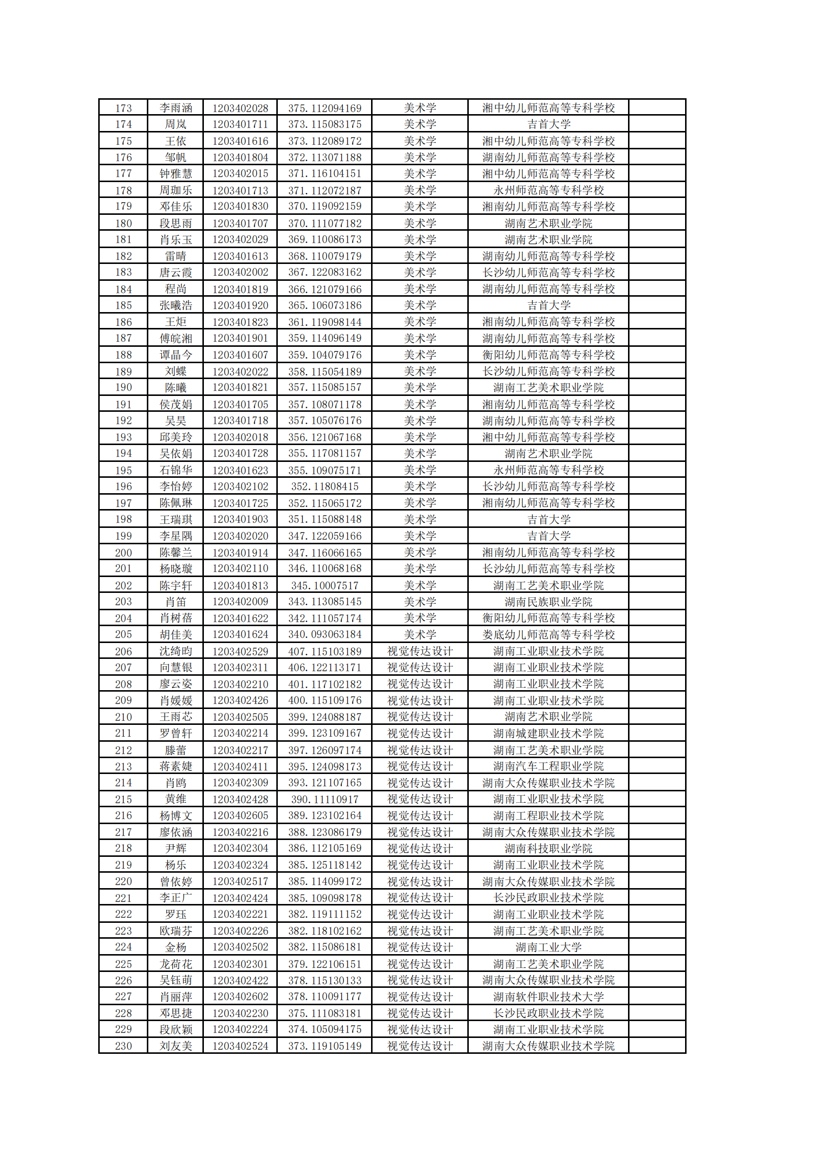 2025年湖南第一师范学院专升本普通计划拟录取名单公示(图4)