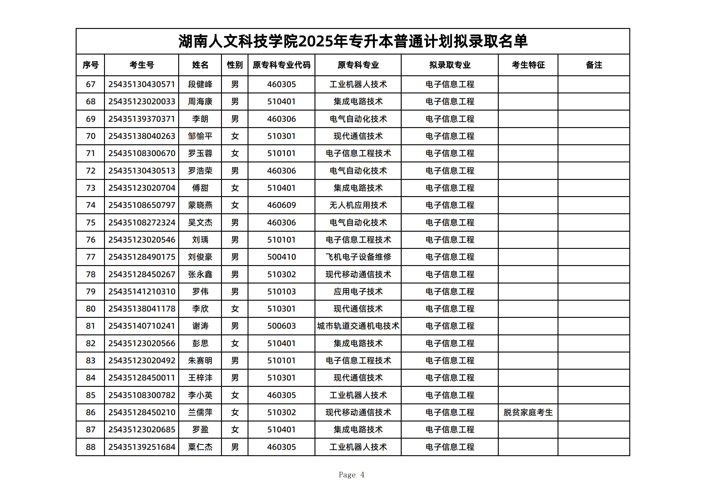 2025年湖南人文科技学院专升本普通计划拟录取名单公示(图4)