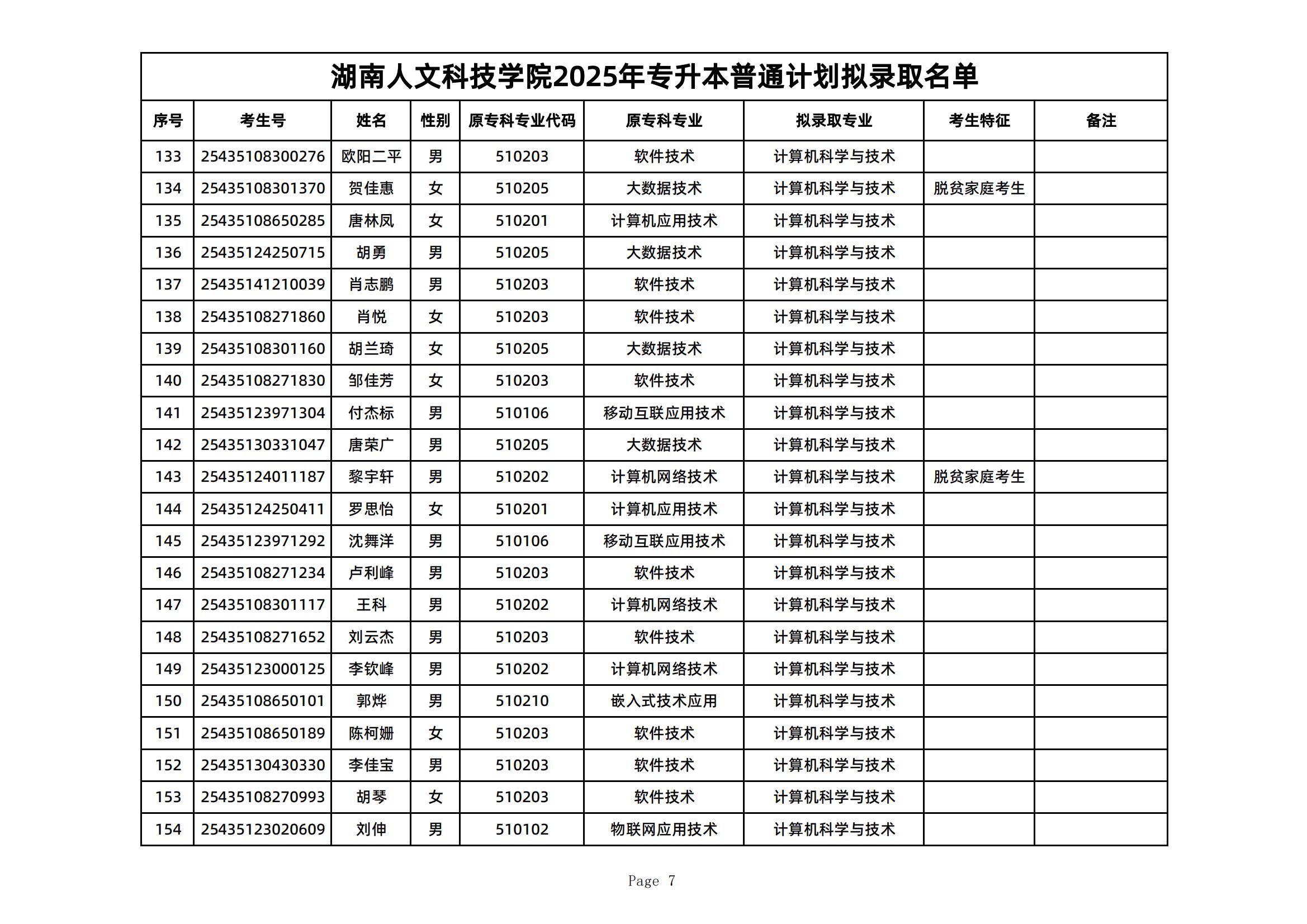2025年湖南人文科技学院专升本普通计划拟录取名单公示(图7)