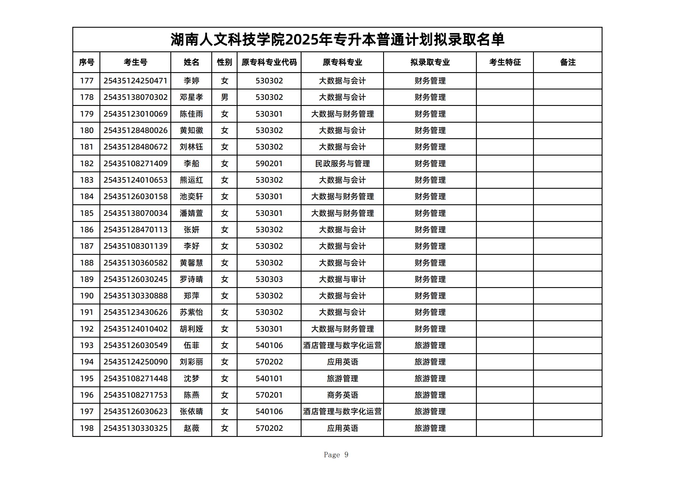 2025年湖南人文科技学院专升本普通计划拟录取名单公示(图9)