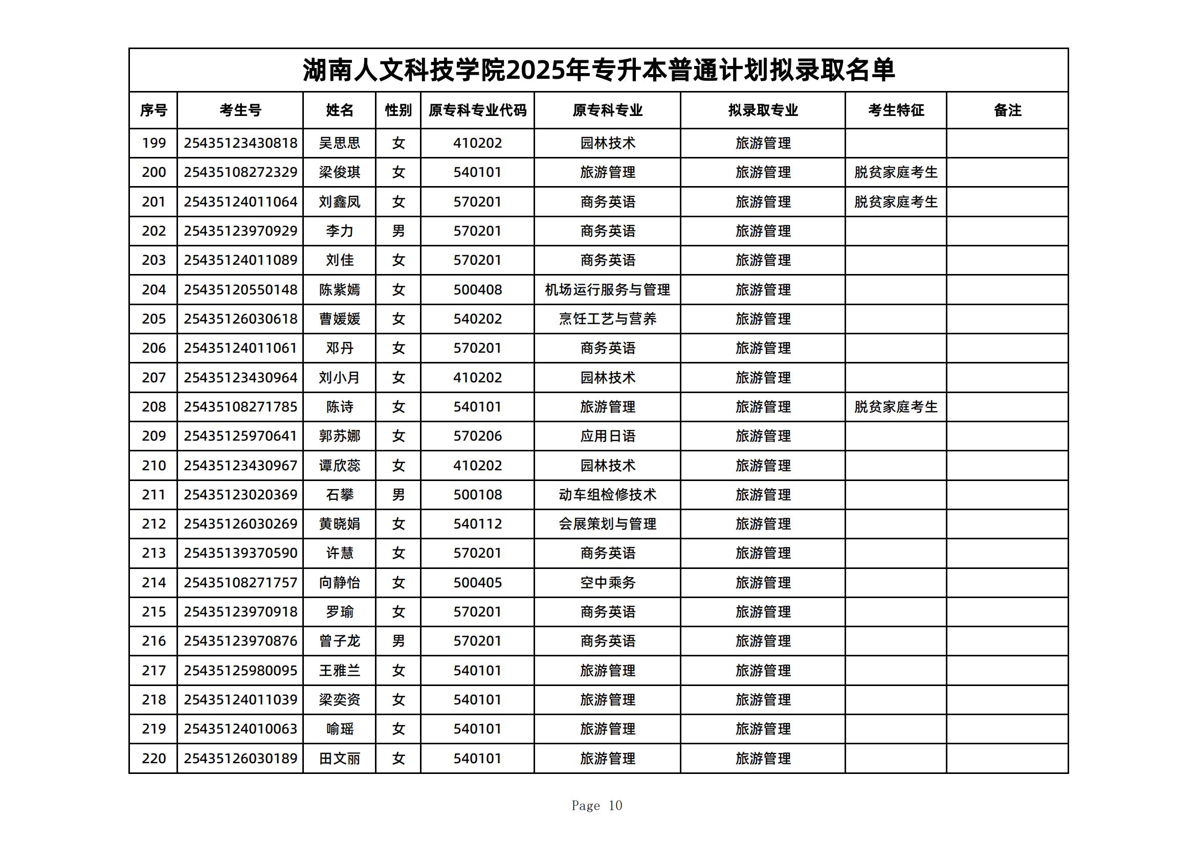 2025年湖南人文科技学院专升本普通计划拟录取名单公示(图10)