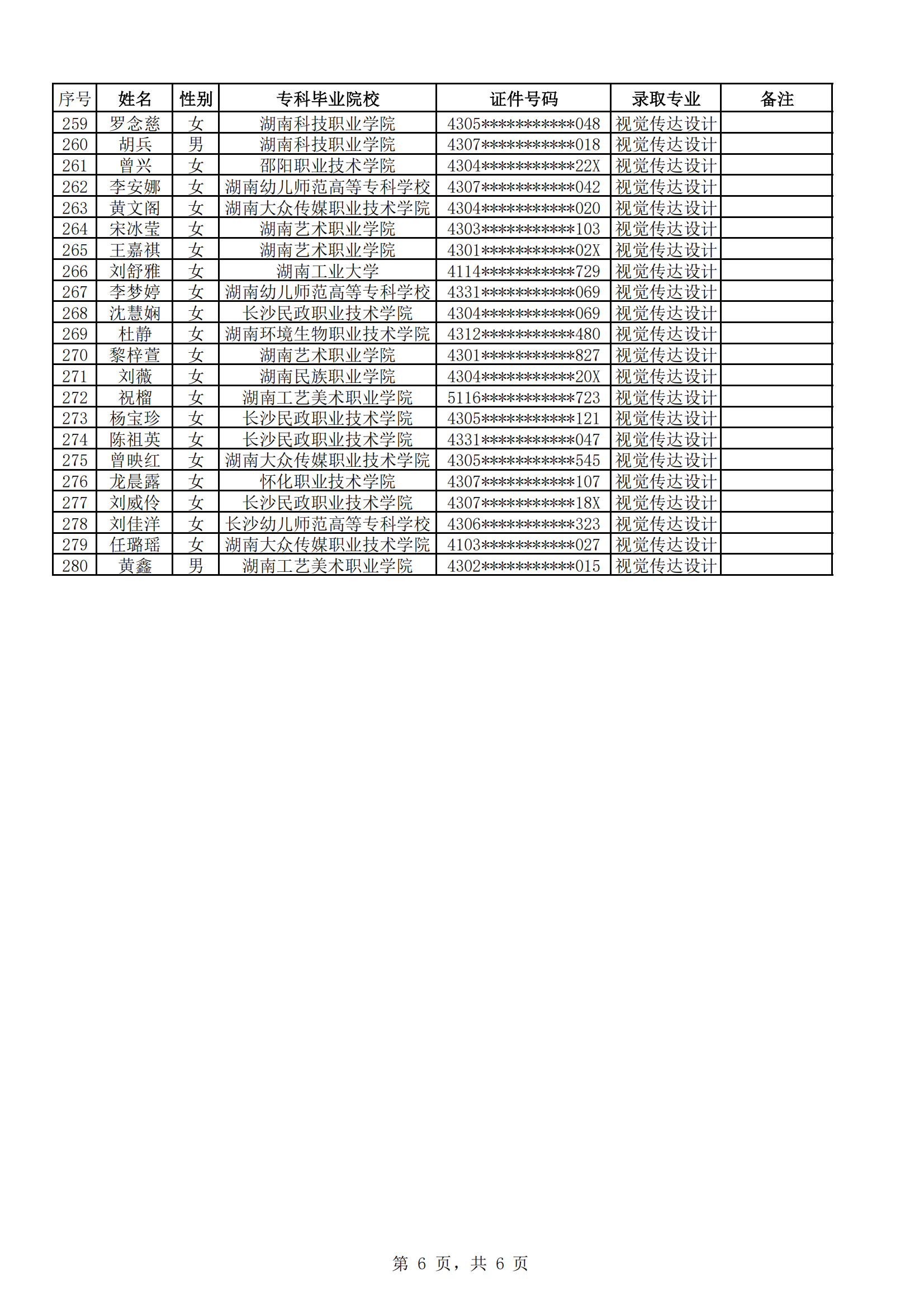 2025年衡阳师范学院专升本普通计划拟录取名单公示(图6)