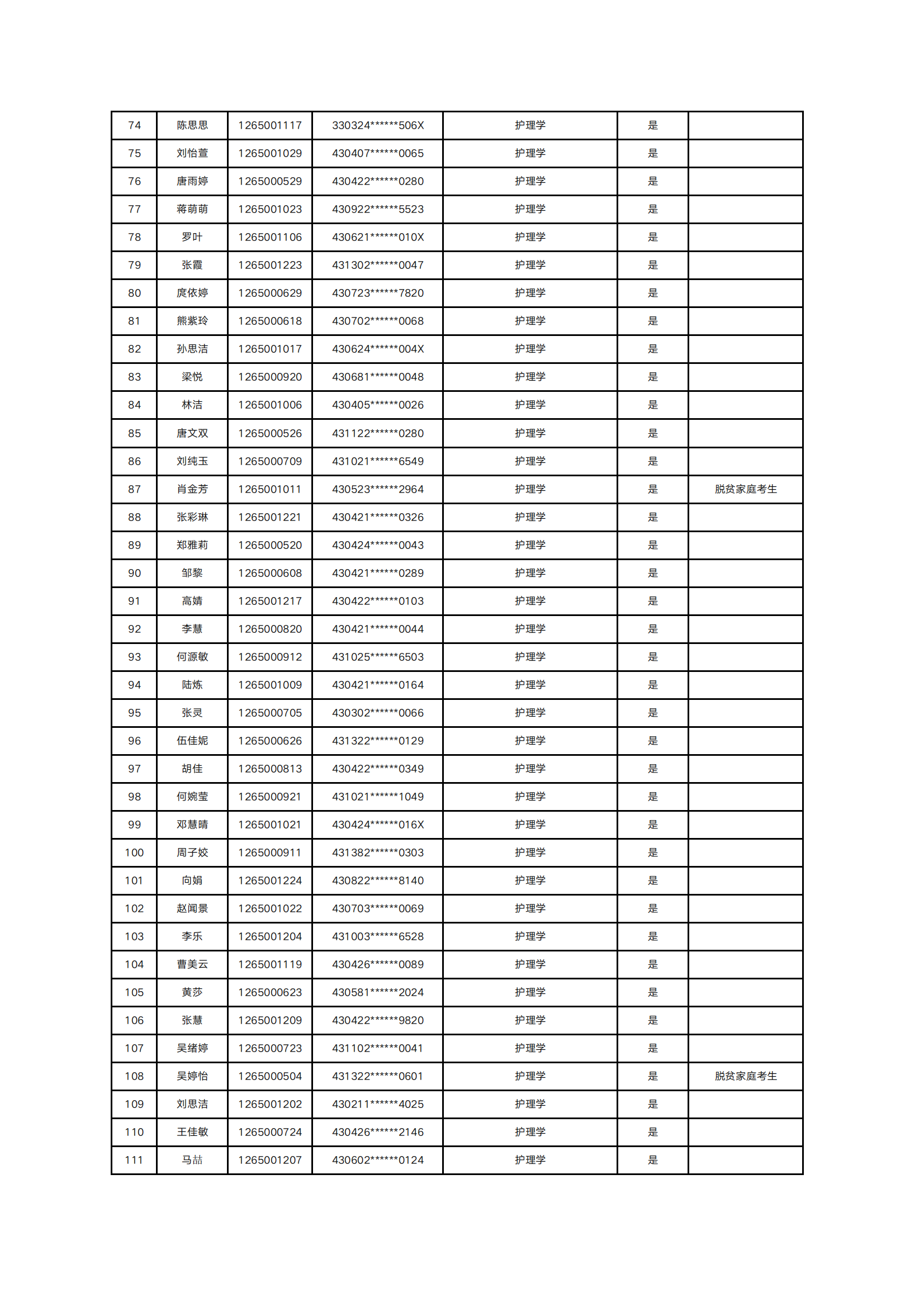 2025年南华大学船山学院专升本普通计划拟录取名单公示(图3)