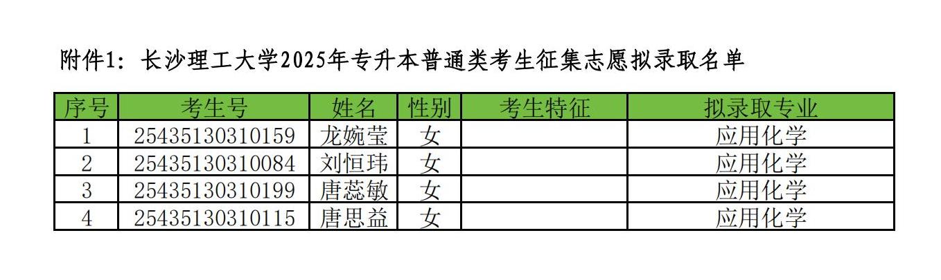 长沙理工大学2025年专升本普通类考生征集志愿拟录取名单