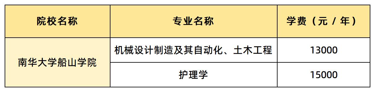 南华大学船山学院学费汇总
