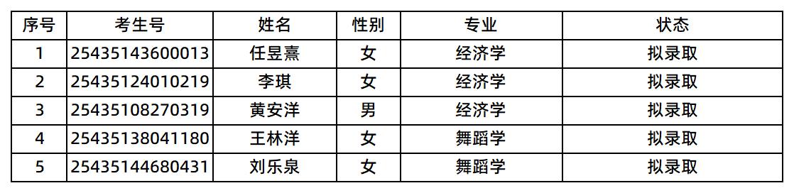 张家界学院